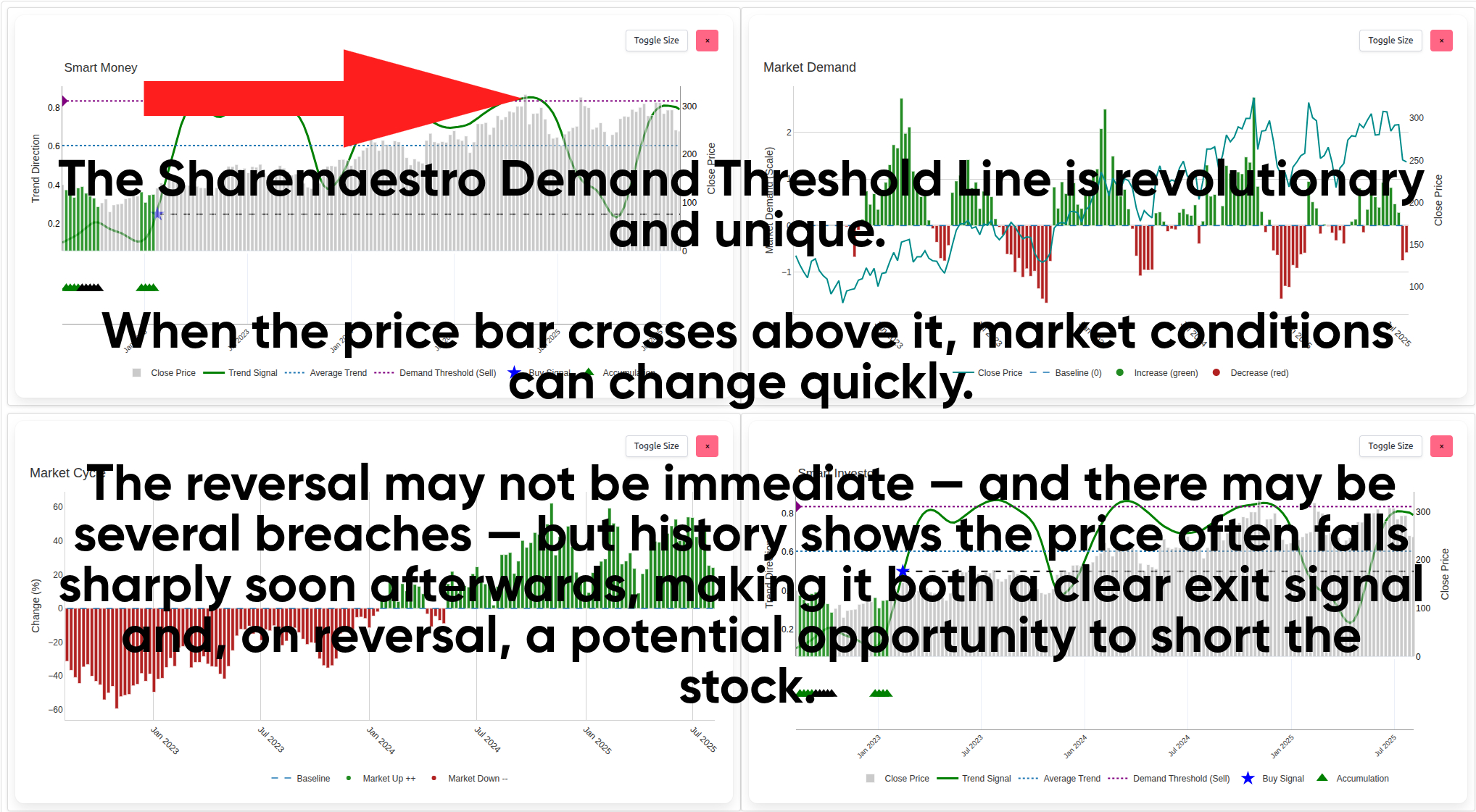 Sharemaestro Demand Threshold Line. Market Exit Signal.
