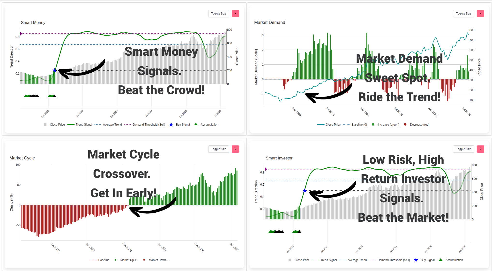 Sharemaestro Smart Money and Investor Signals. Market Cycle and Demand Indicator Charts.