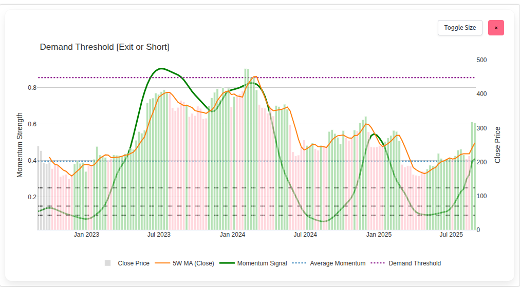Scaled Demand Threshold example