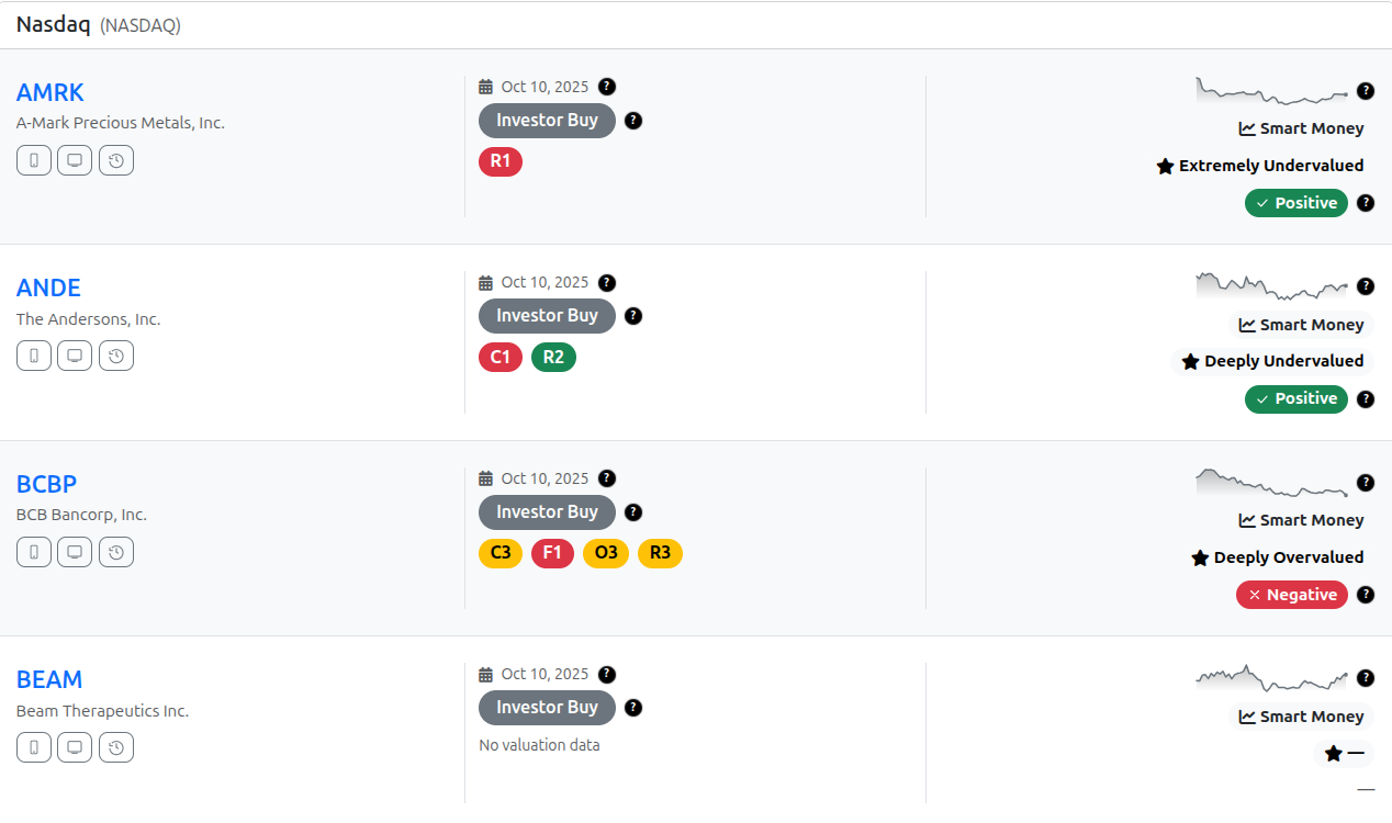 Sharemaestro screener with signals, tags and sparklines