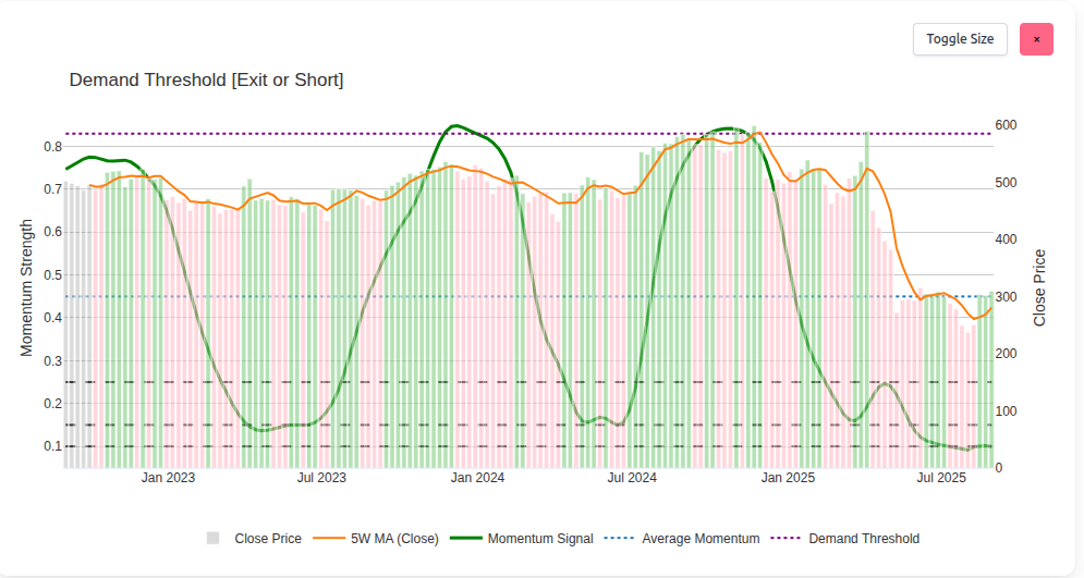 Sharemaestro Demand Threshold Line snapshot