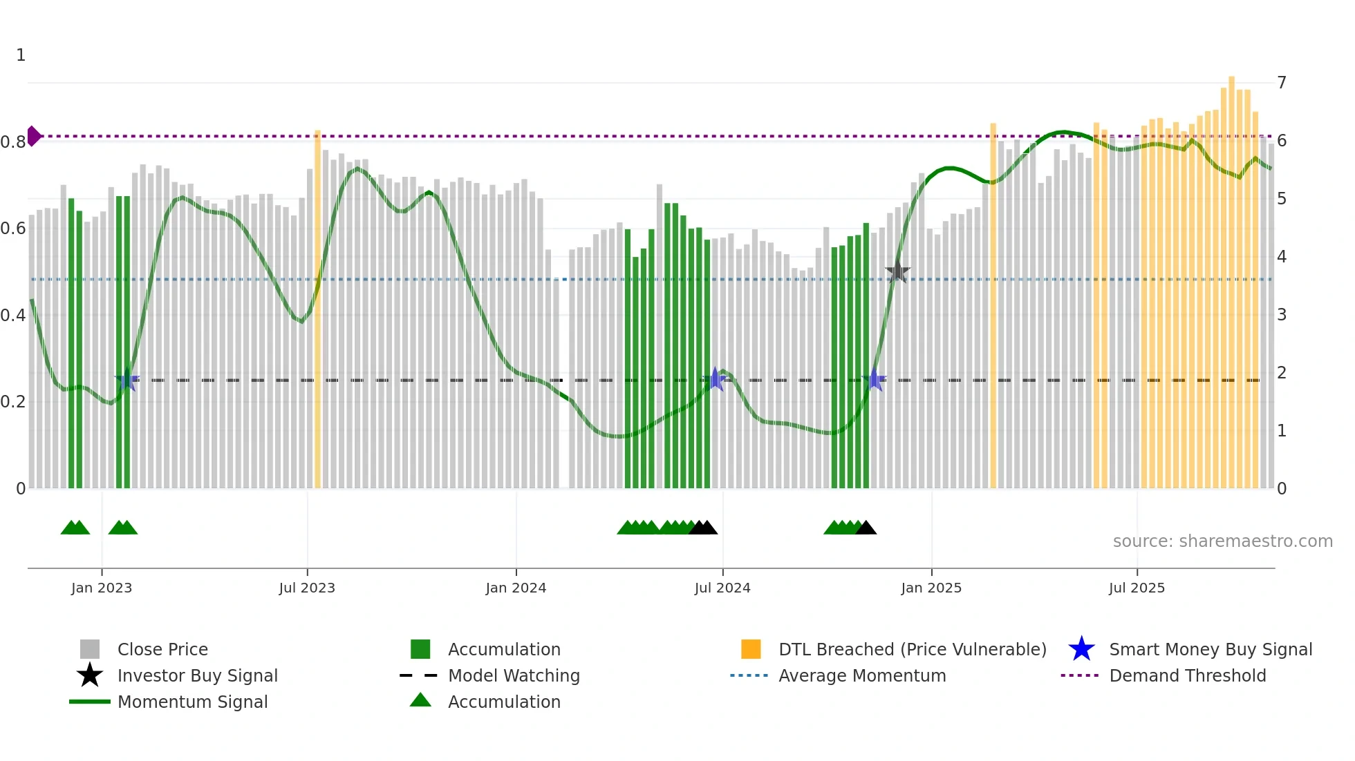 002616 weekly Smart Money chart
