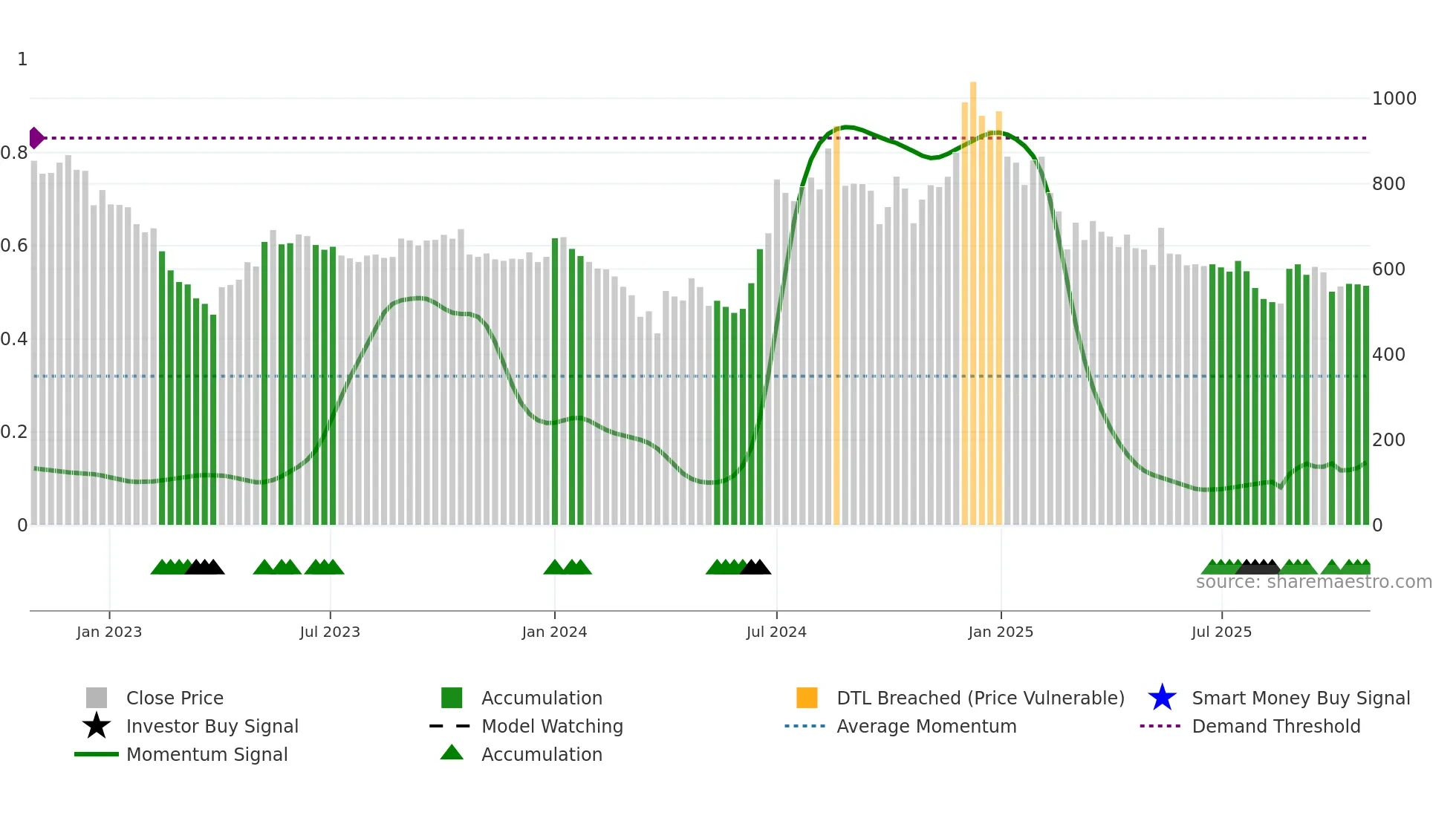 JINDALPOLY weekly Smart Money chart