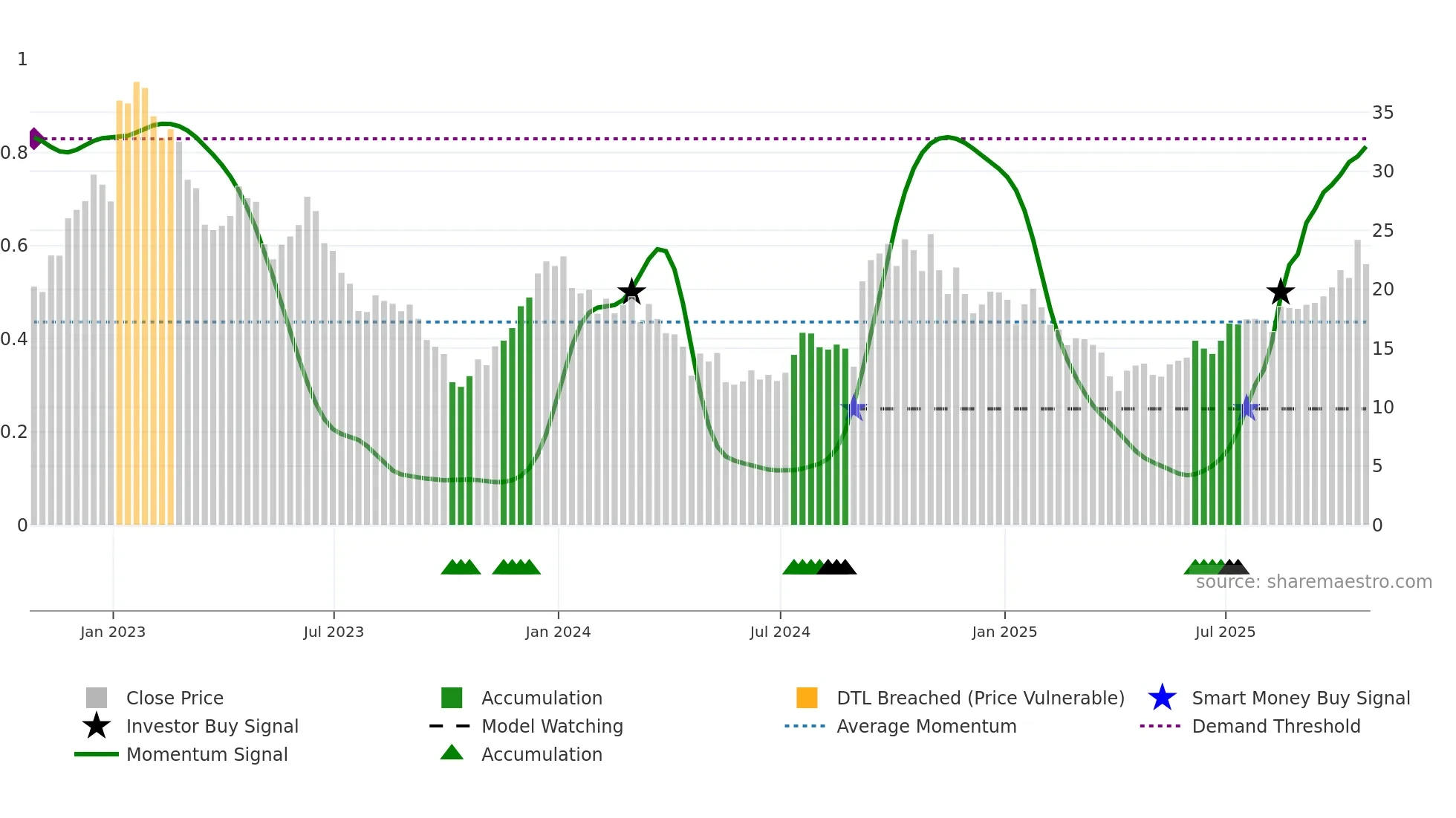 VRDN weekly Smart Money chart