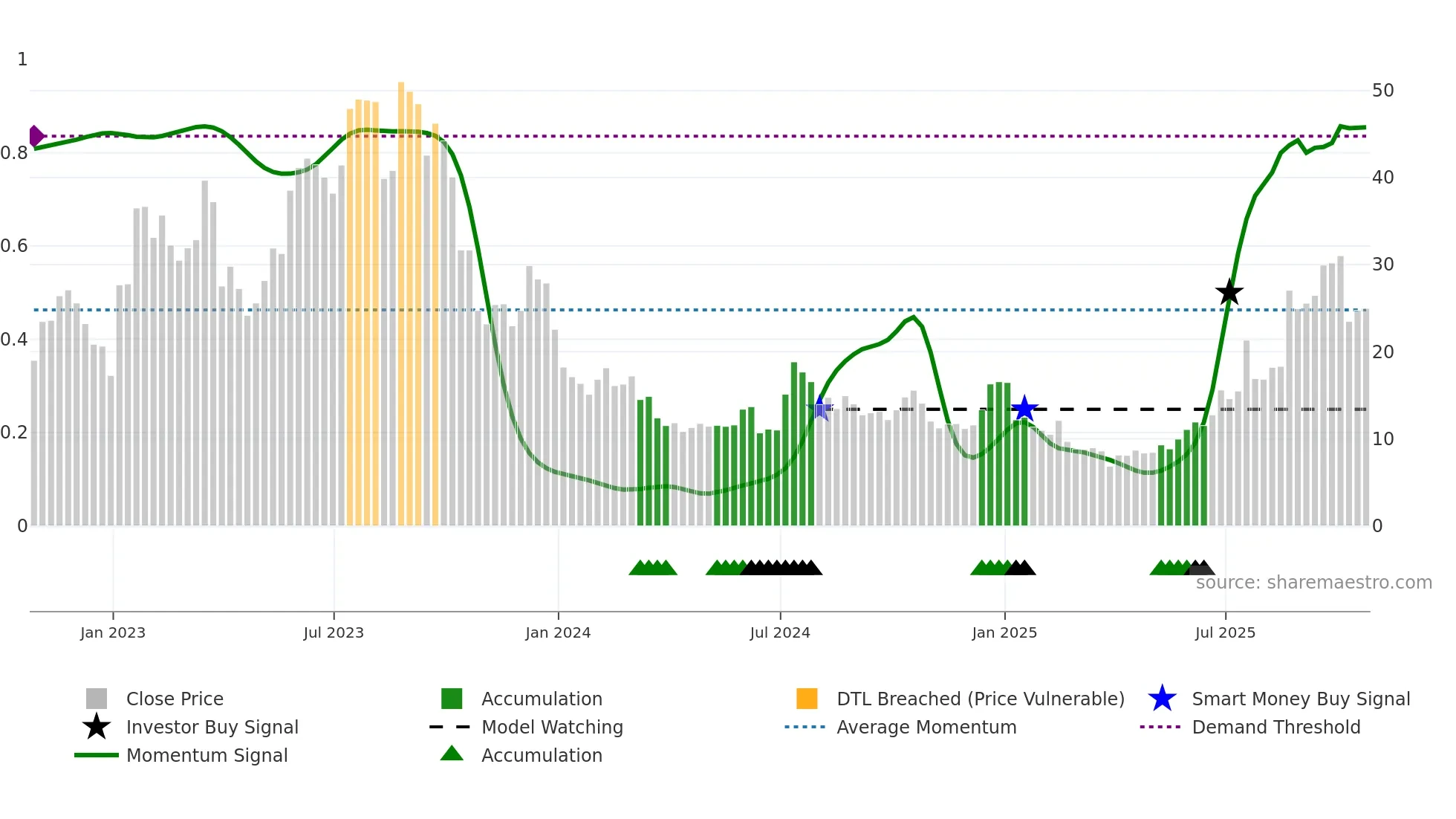 AEHR weekly Smart Money chart