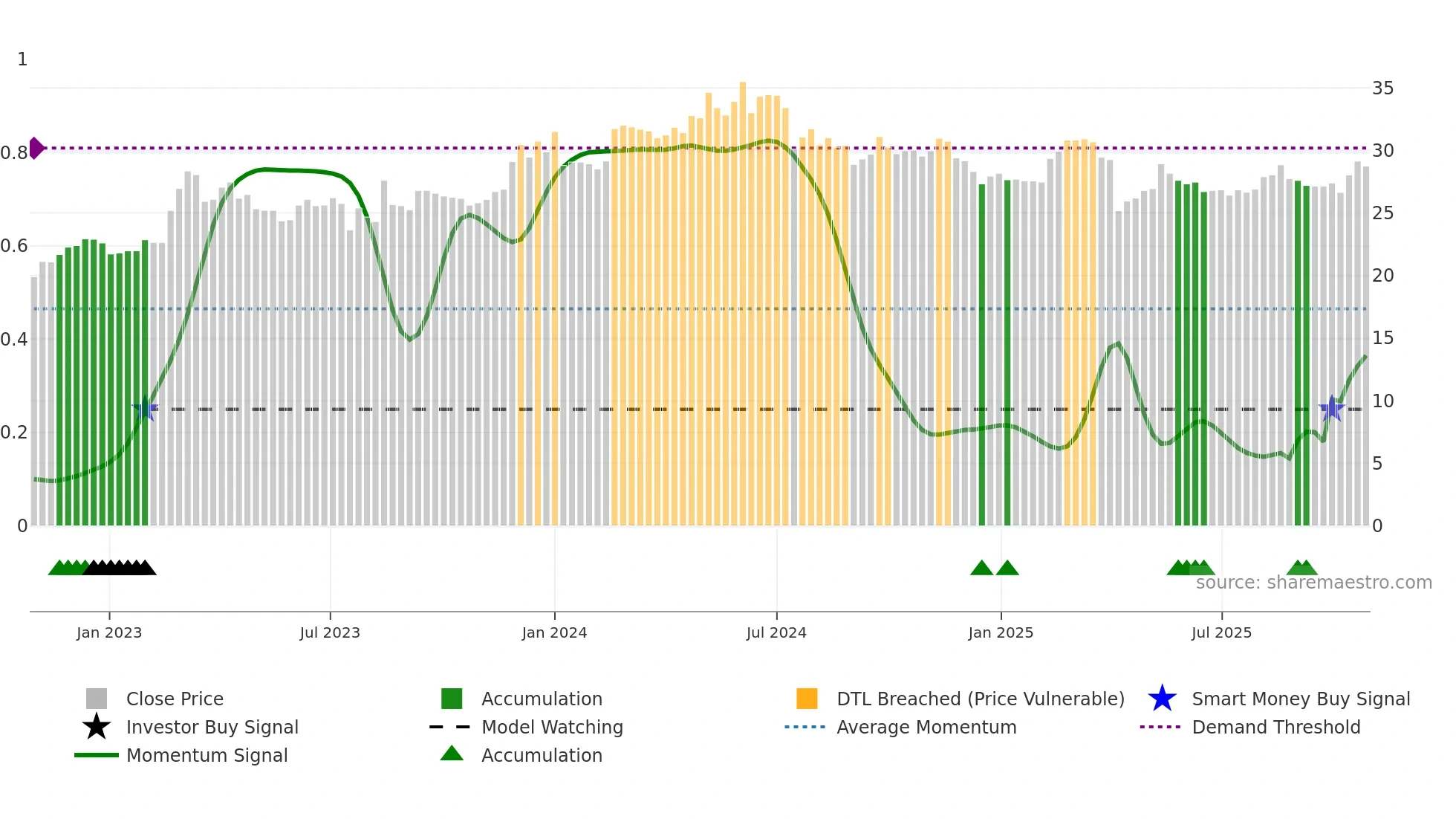 2617 weekly Smart Money chart