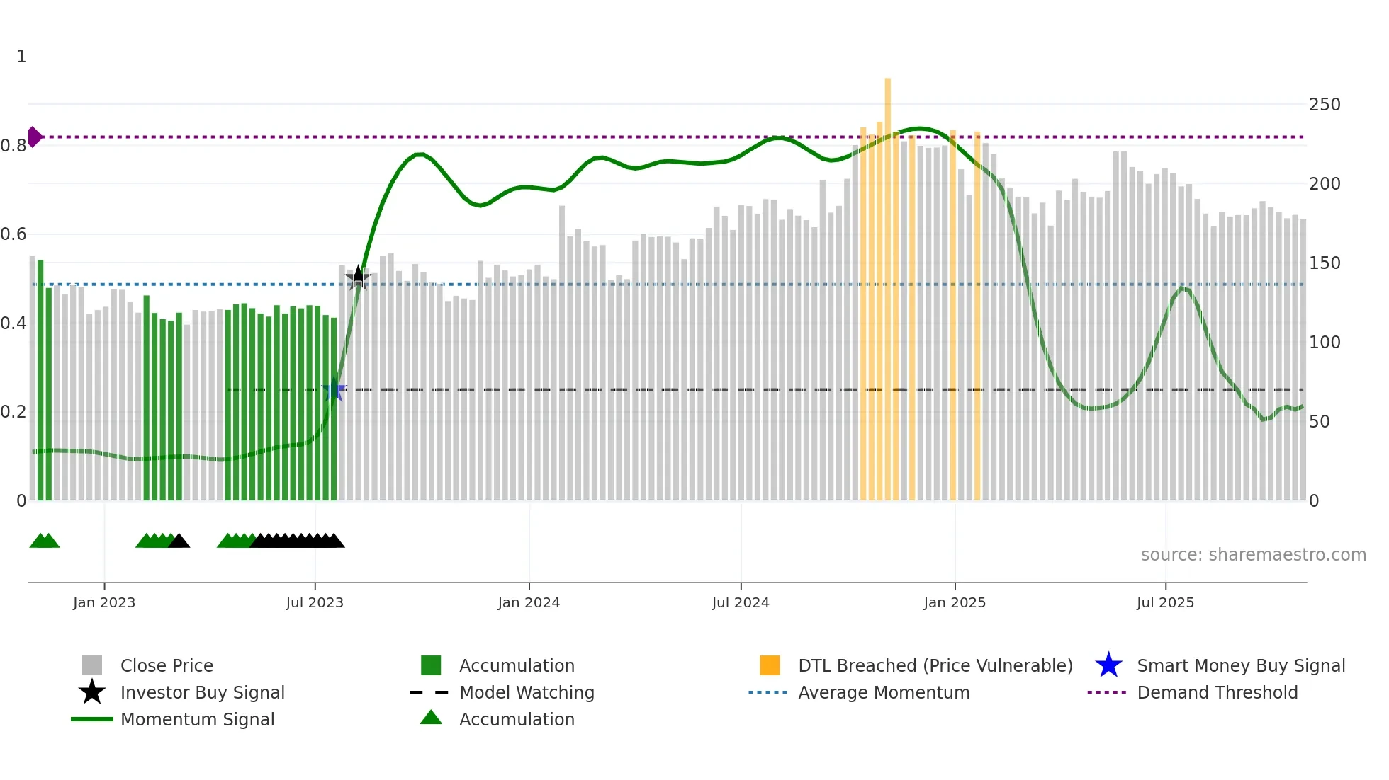 SHIVATEX weekly Smart Money chart