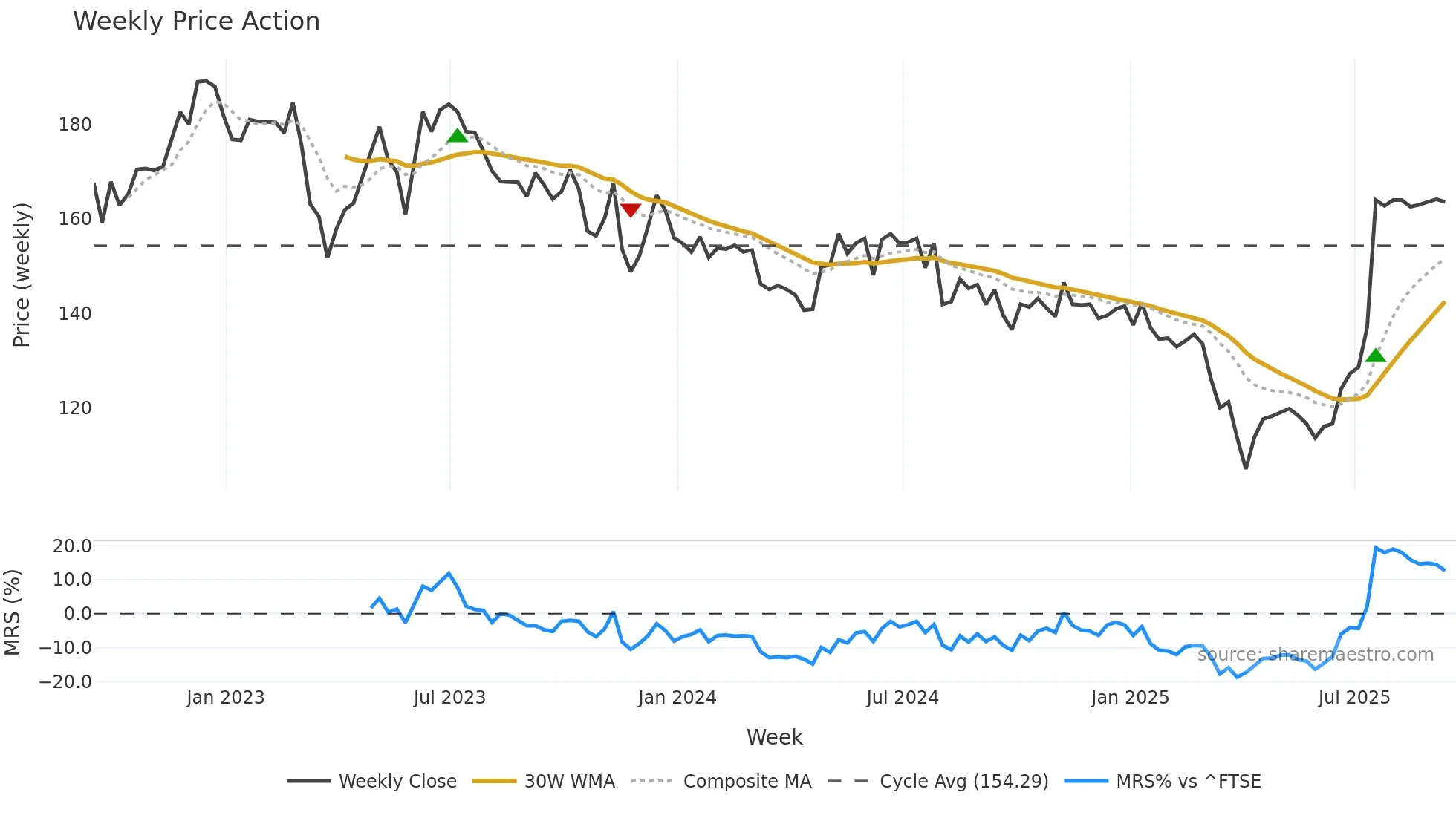 APAX weekly Price Action chart, closing 2025-09-12