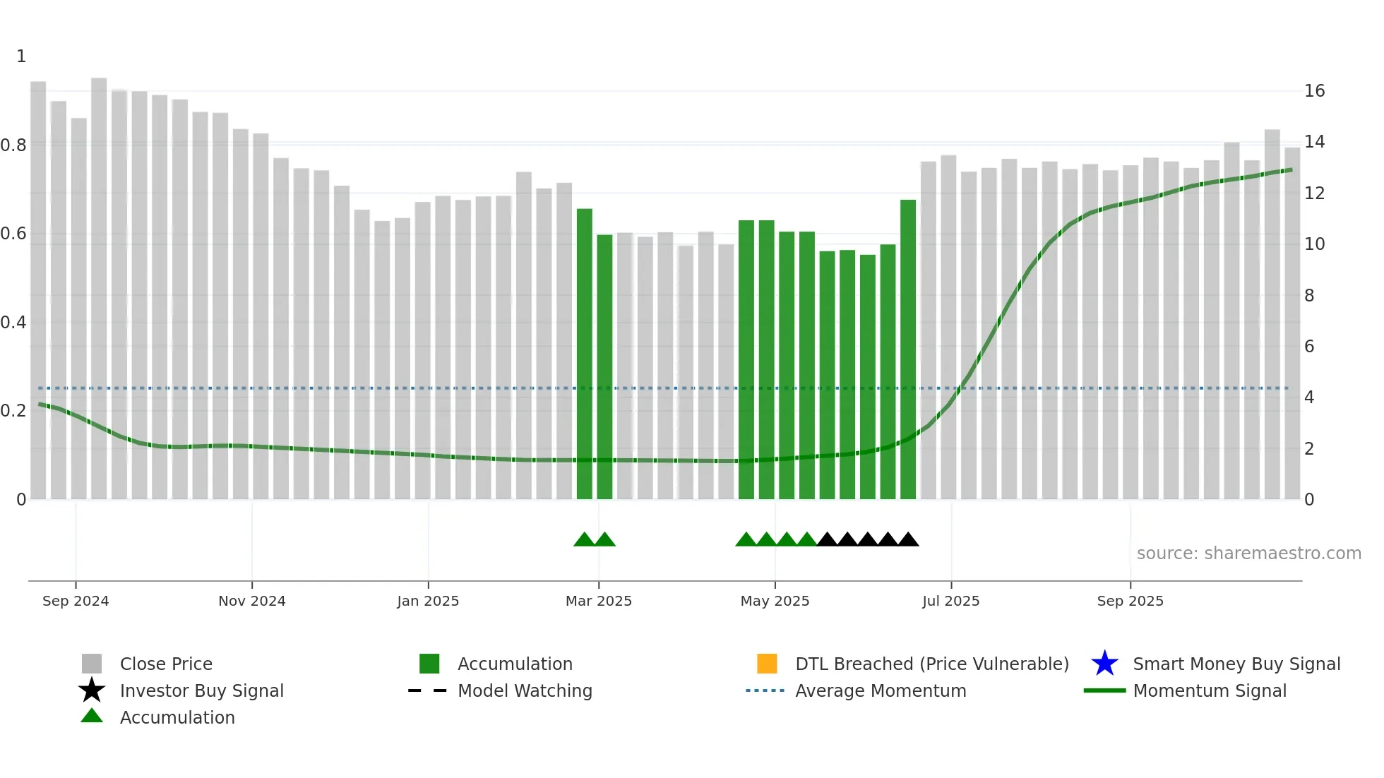 HERMA weekly Smart Money chart