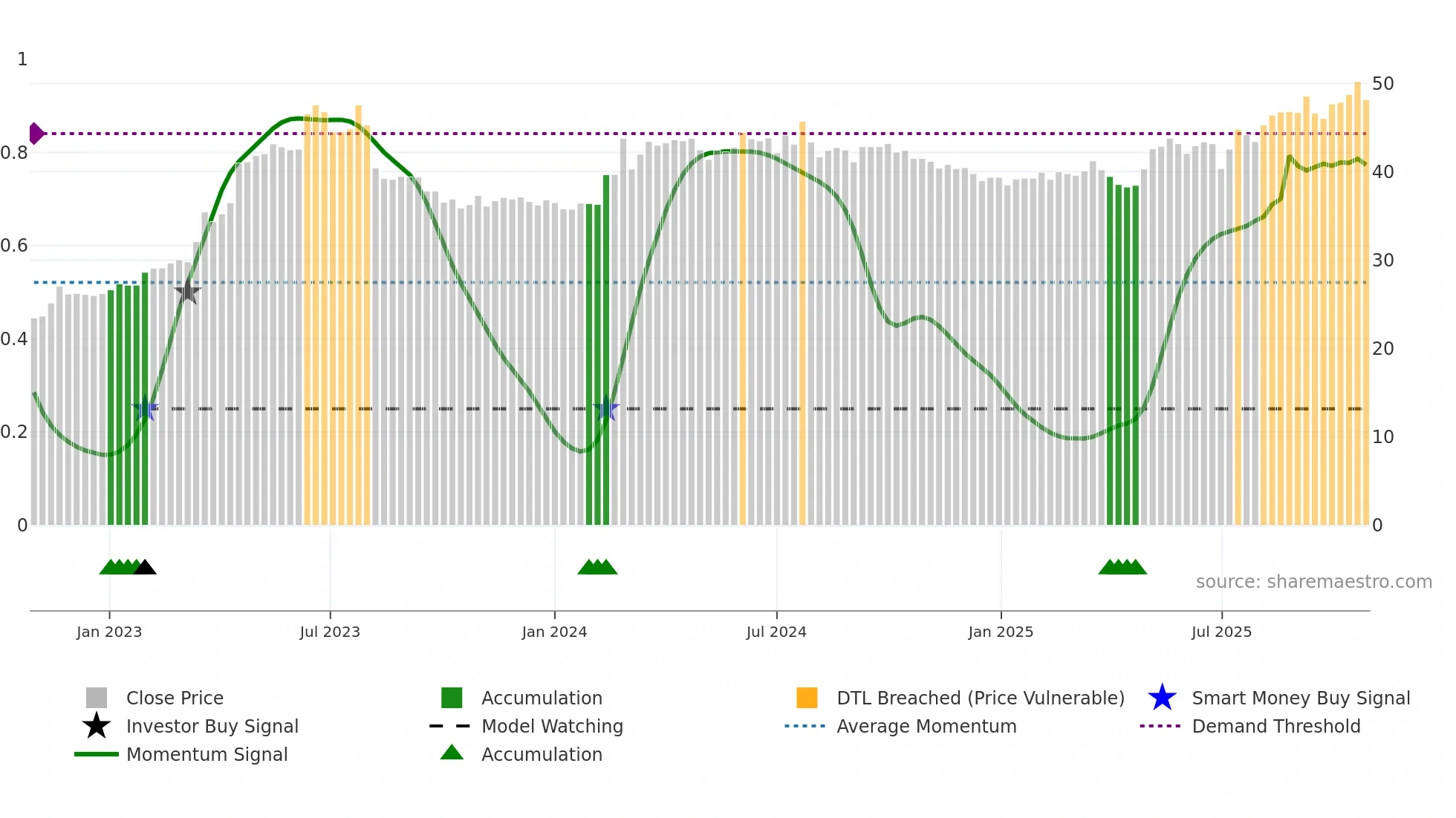 8926 weekly Smart Money chart