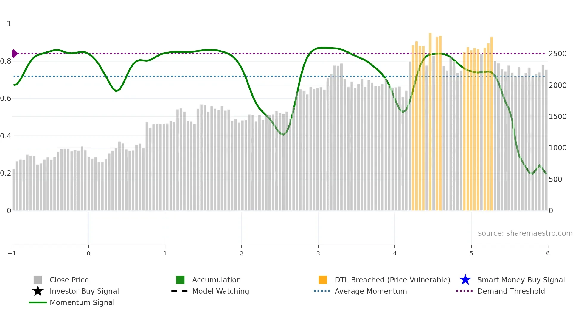 MPSLTD weekly Smart Money chart