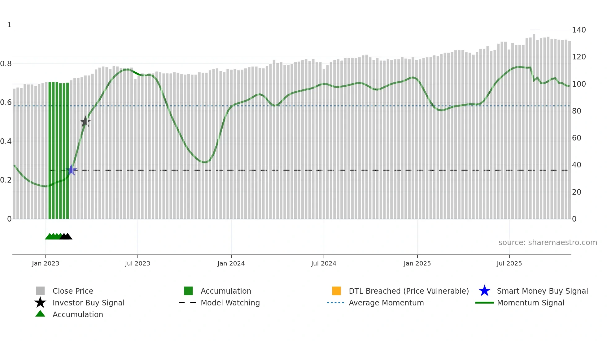 2412 weekly Smart Money chart