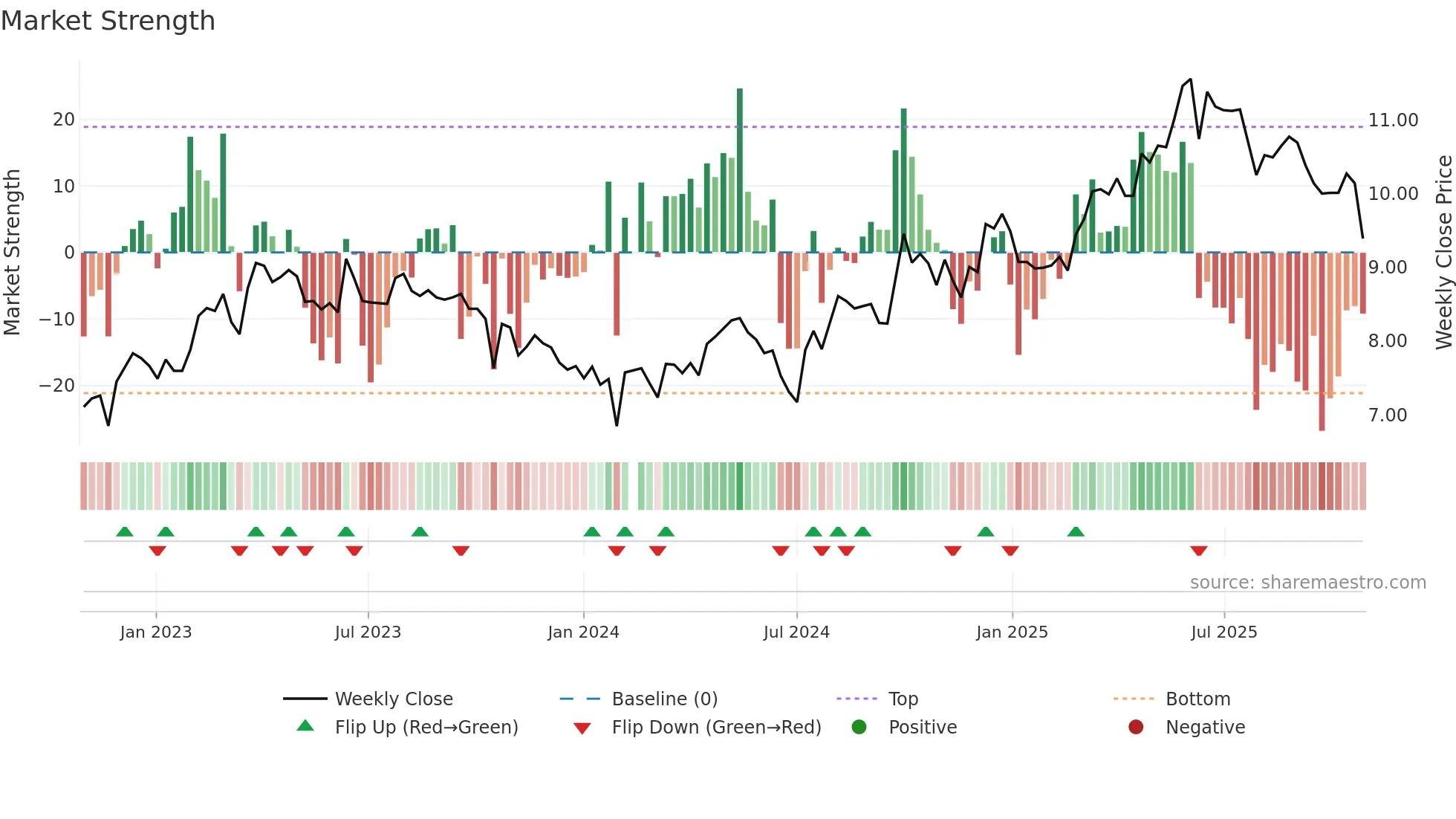 002461 weekly Market Strength chart