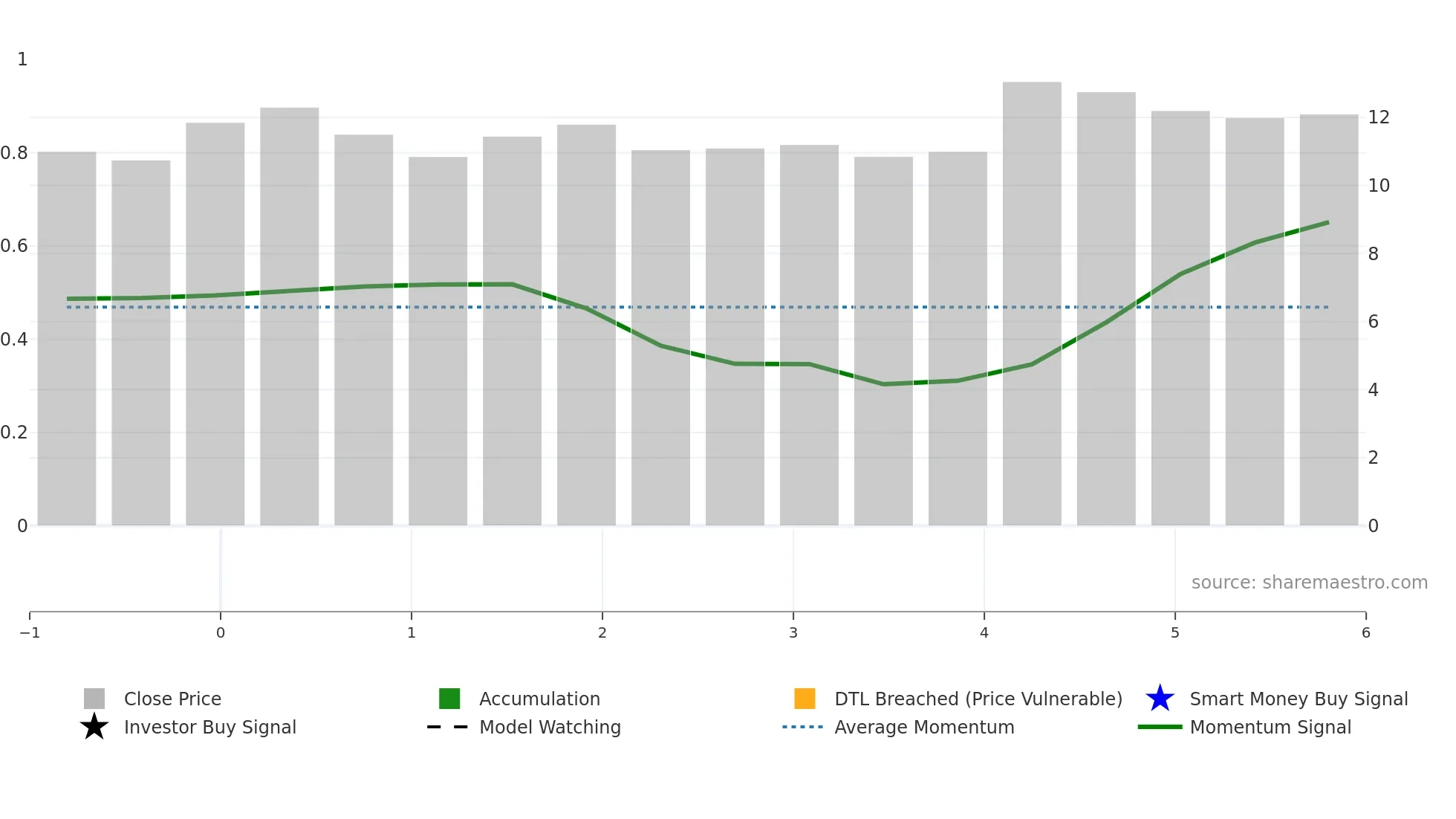 VUXEN weekly Smart Money chart