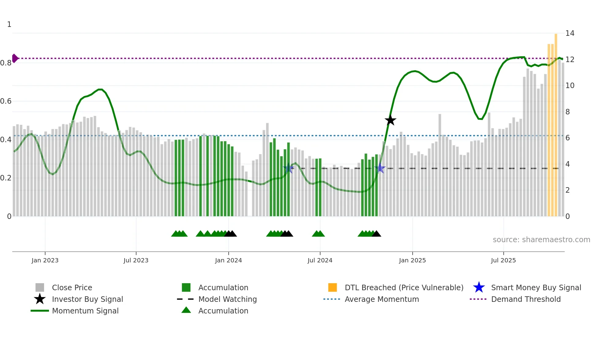 002298 weekly Smart Money chart