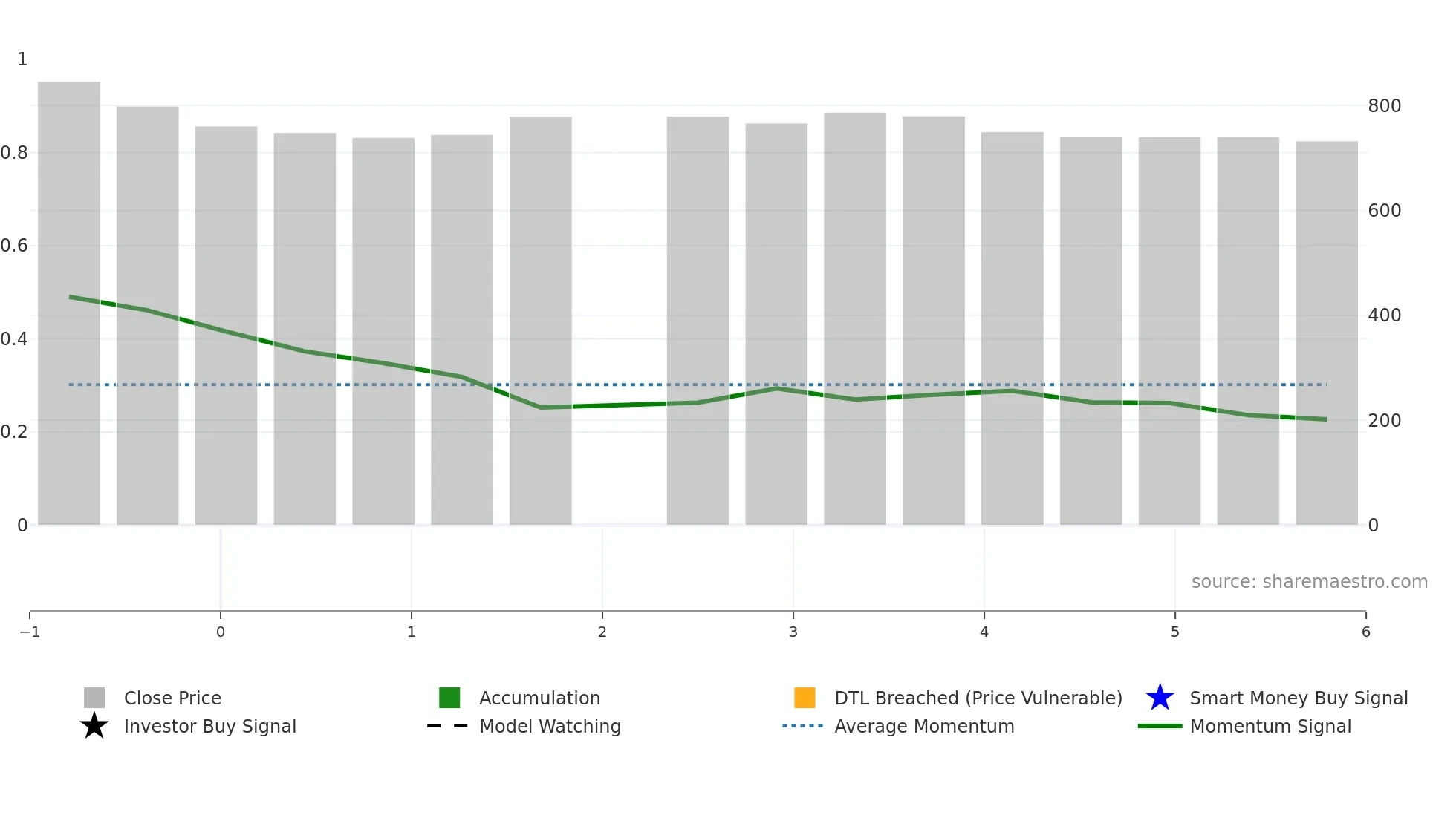 HDBFS weekly Smart Money chart