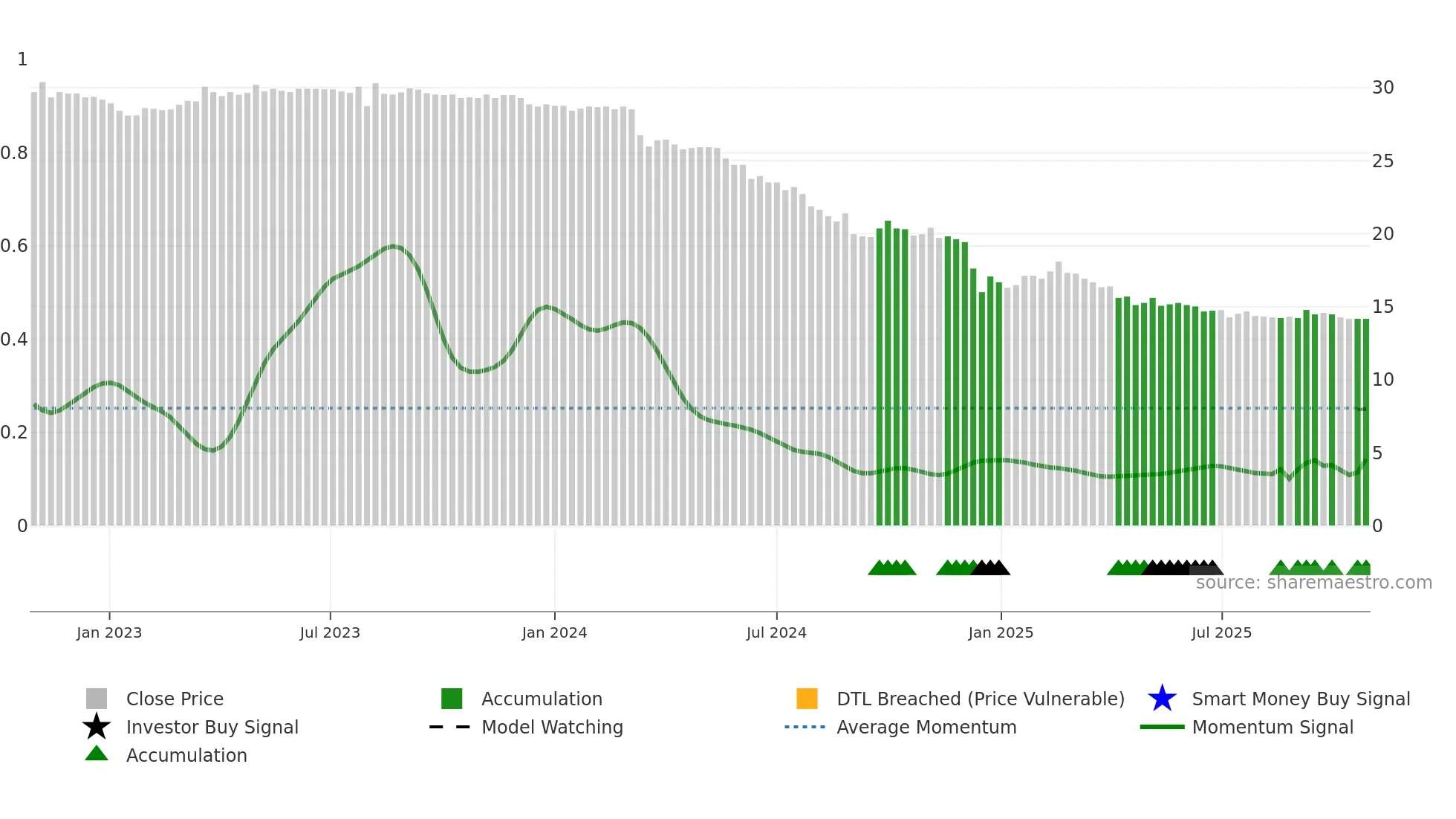2616 weekly Smart Money chart