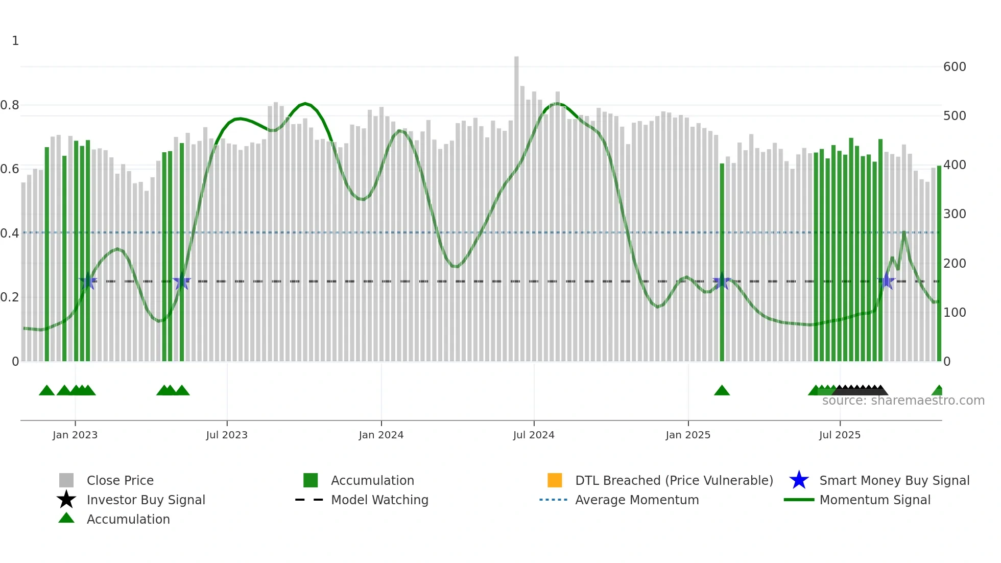 CHEMPLASTS weekly Smart Money chart