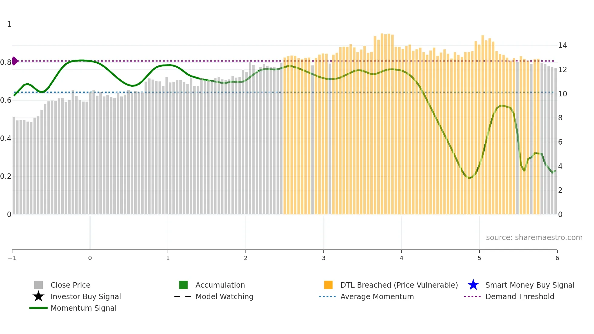GLRE weekly Smart Money chart