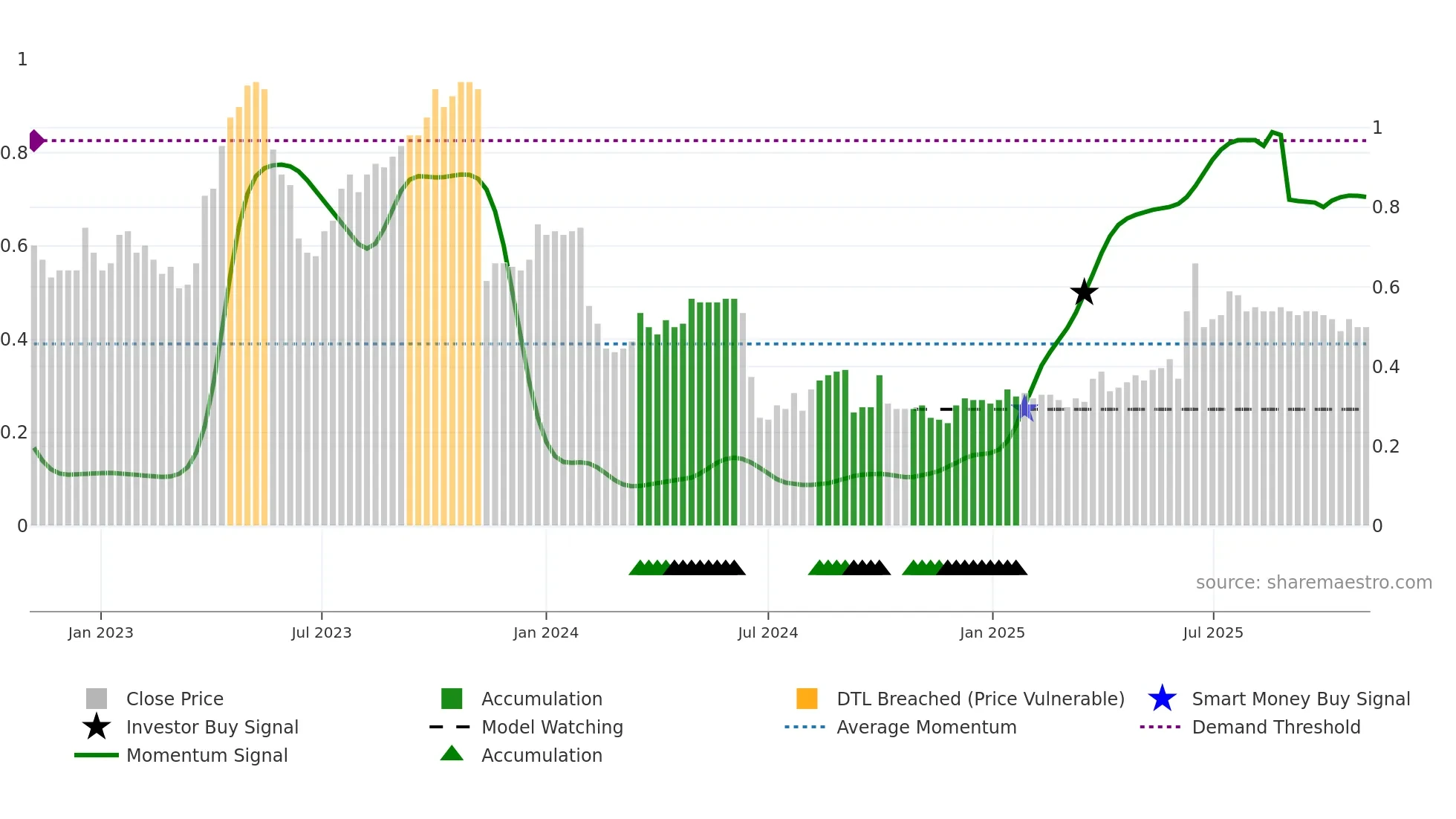 0467 weekly Smart Money chart