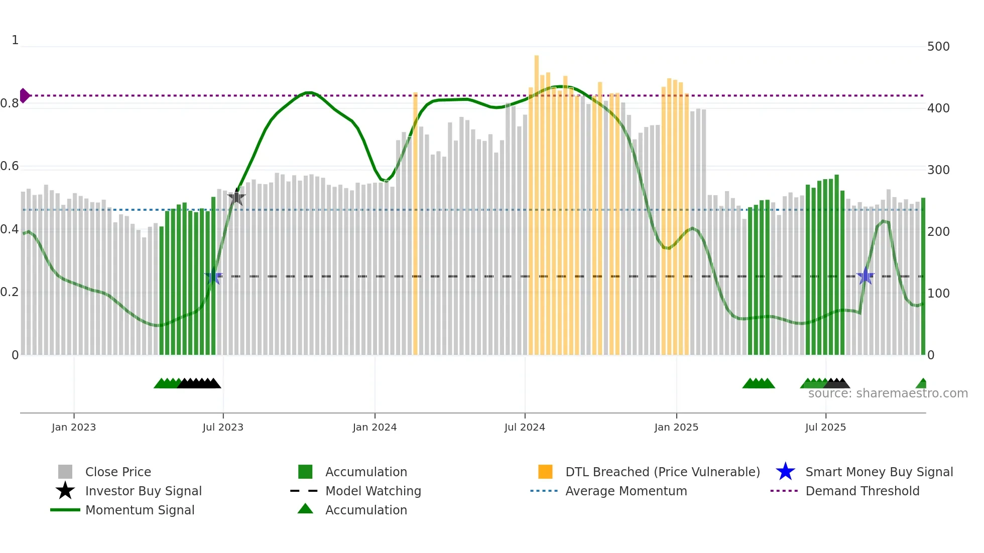 ALPHAGEO weekly Smart Money chart