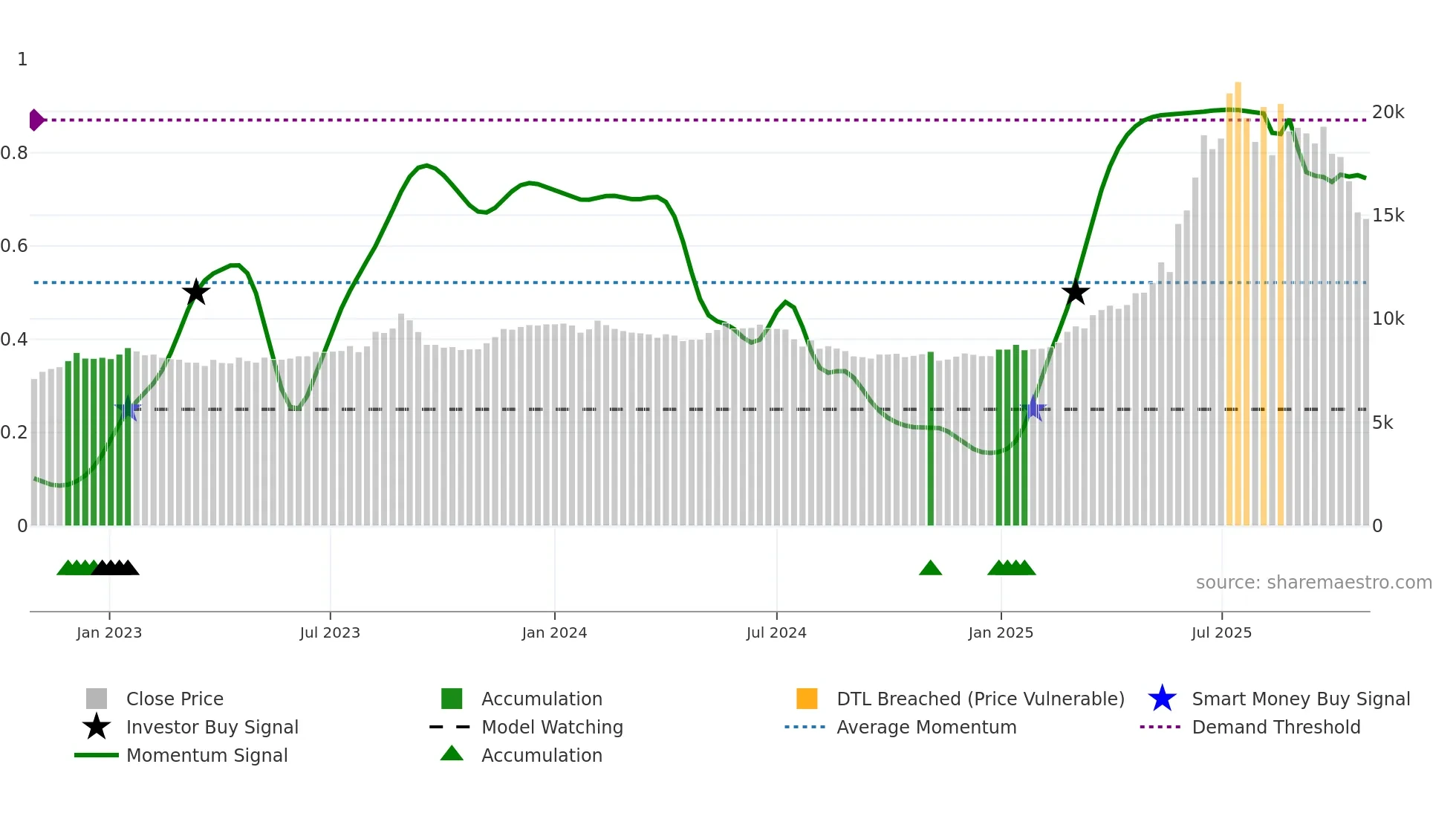 044820 weekly Smart Money chart