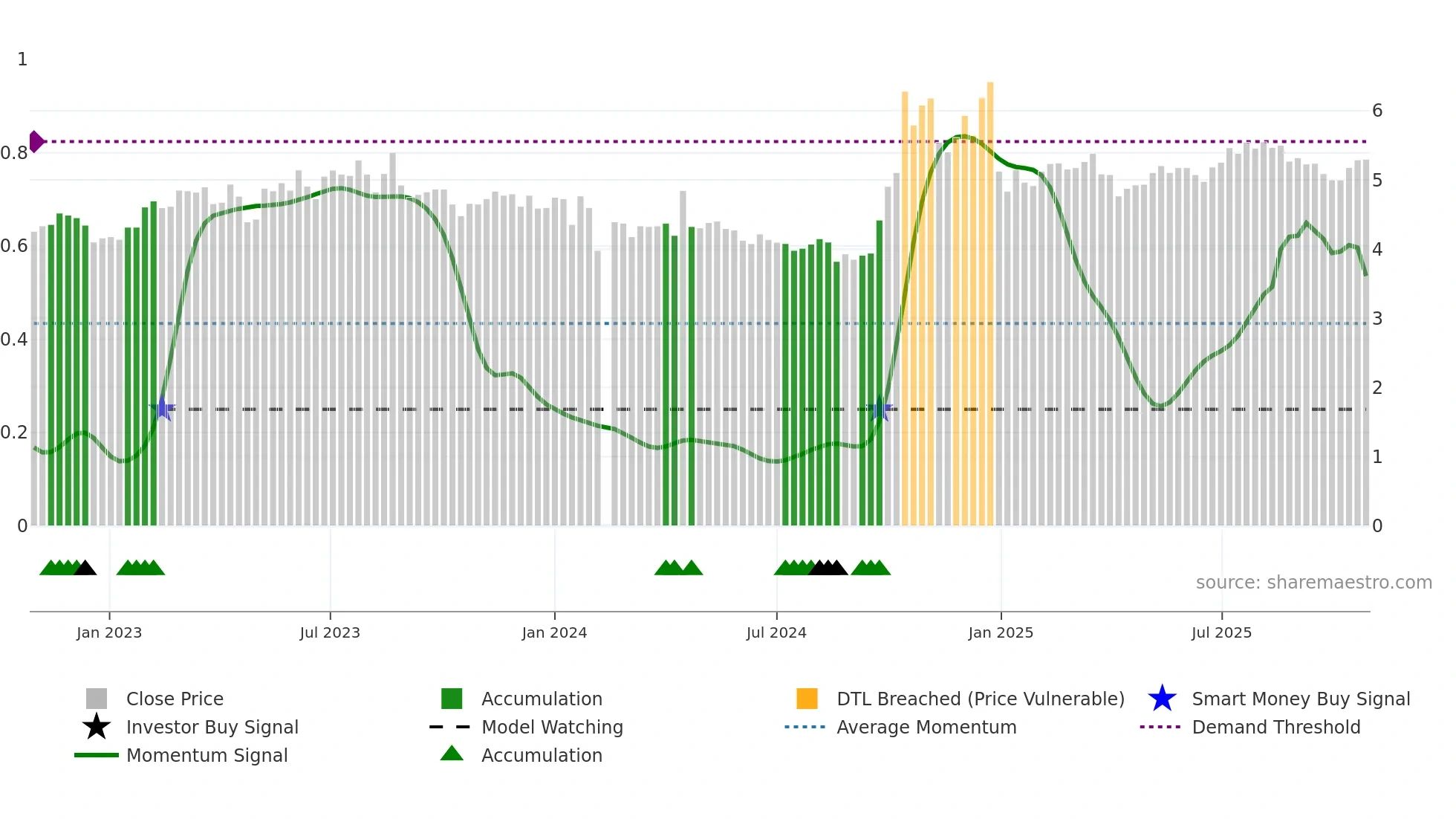 300425 weekly Smart Money chart