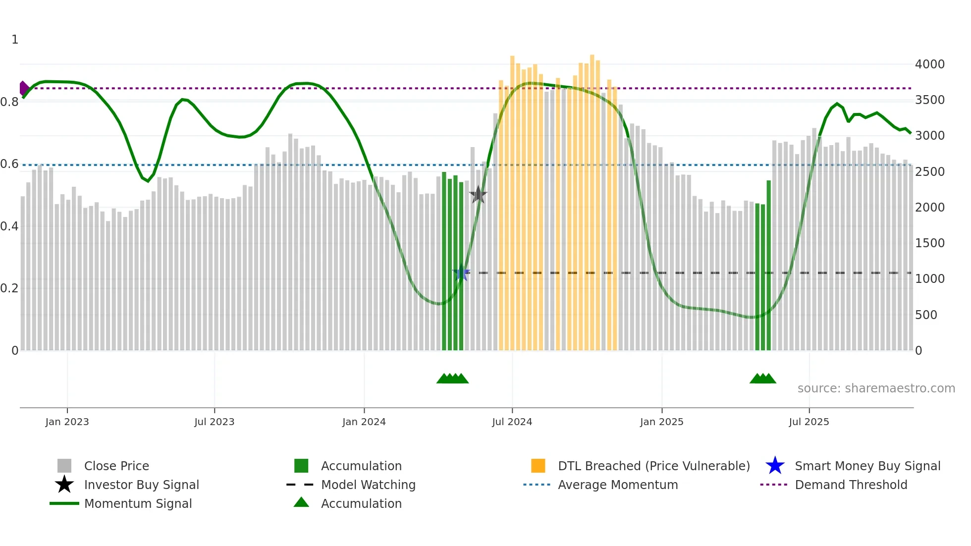 HONDAPOWER weekly Smart Money chart