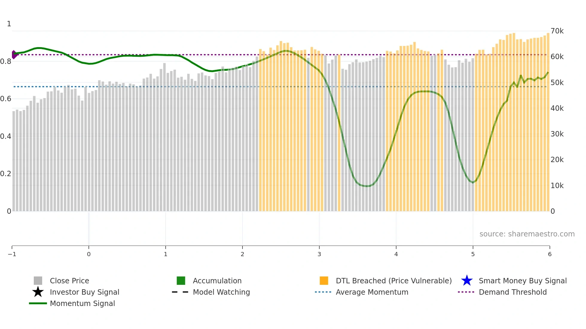 8963 weekly Smart Money chart