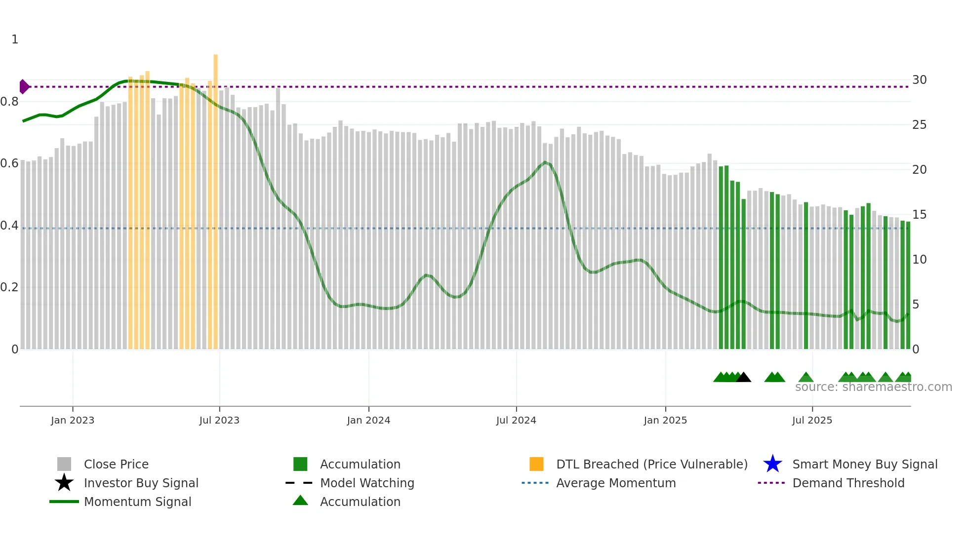 4155 weekly Smart Money chart