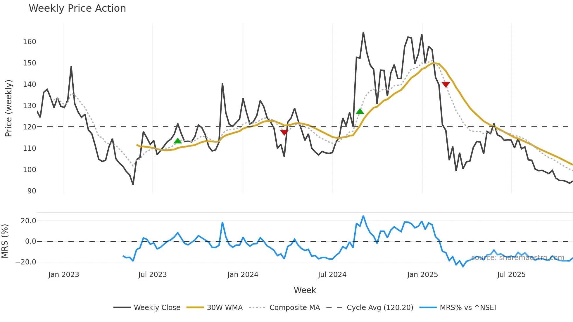 LYKALABS weekly Price Action chart, closing 2025-11-03