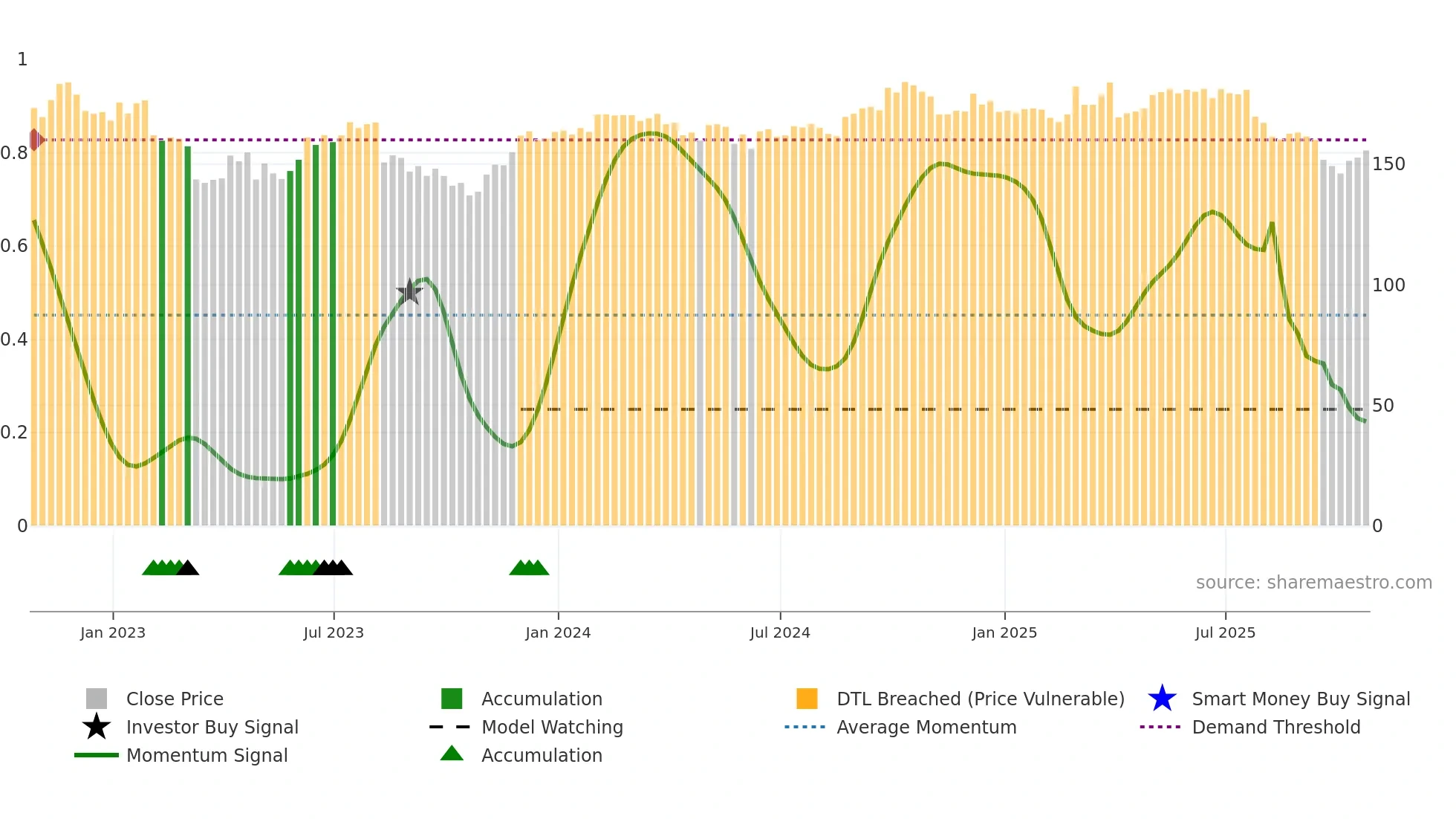 JKHY weekly Smart Money chart