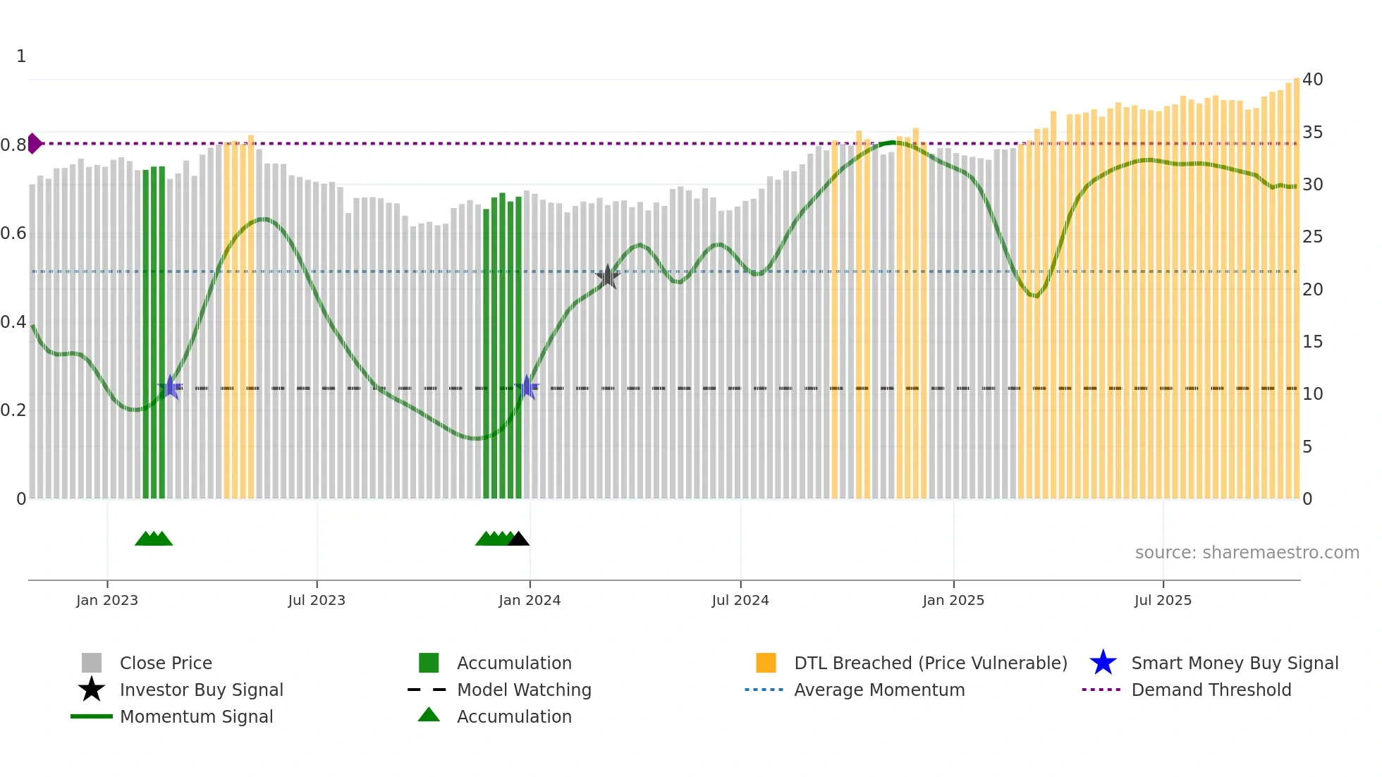 CU weekly Smart Money chart