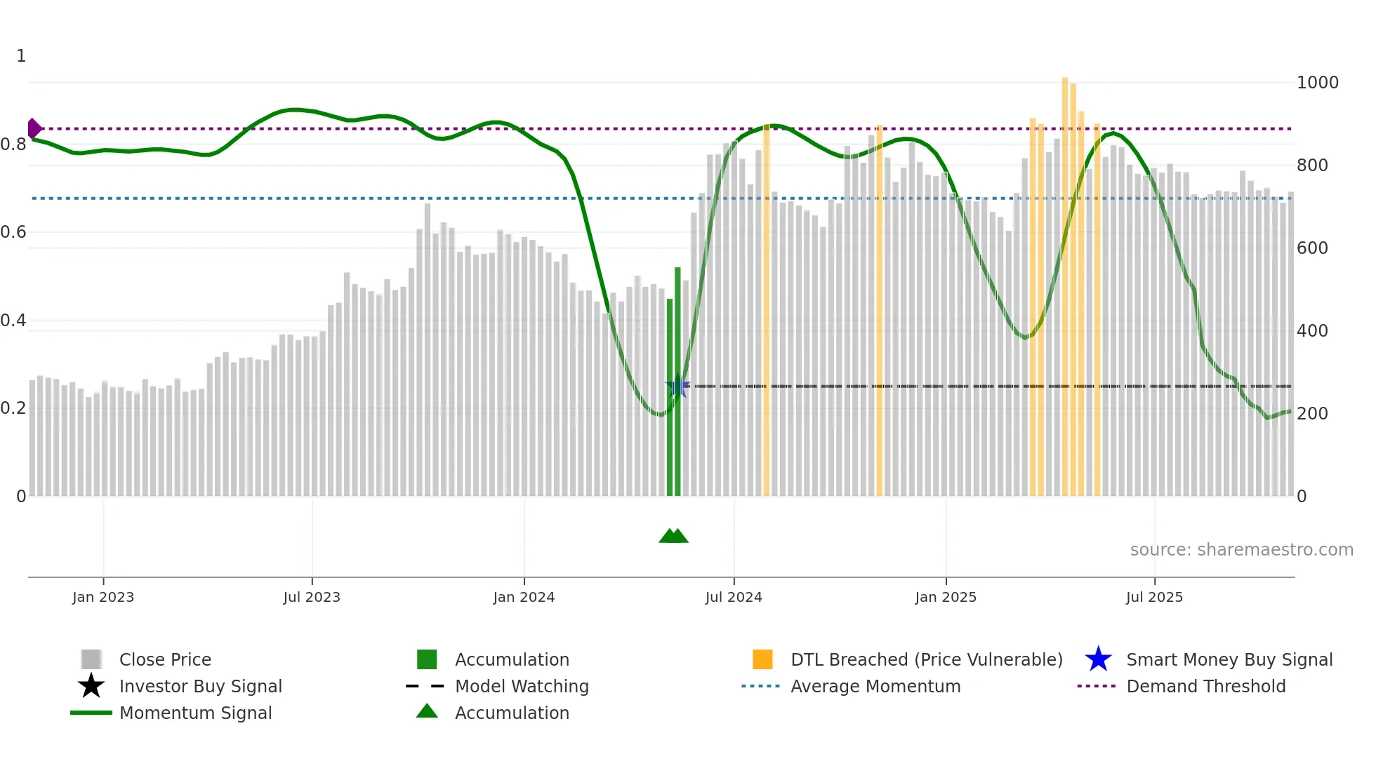 ICEMAKE weekly Smart Money chart