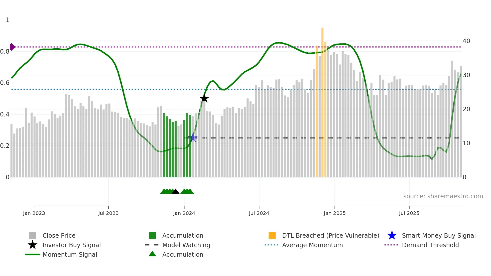 NAGREEKCAP weekly Smart Money chart