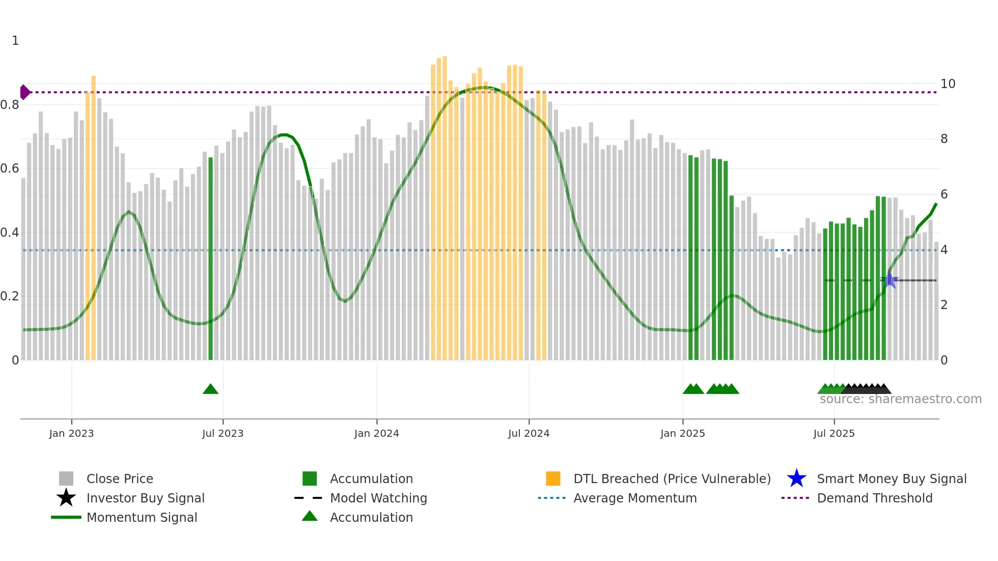 RPAY weekly Smart Money chart