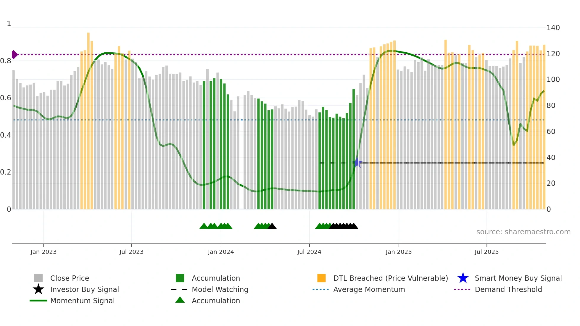301269 weekly Smart Money chart