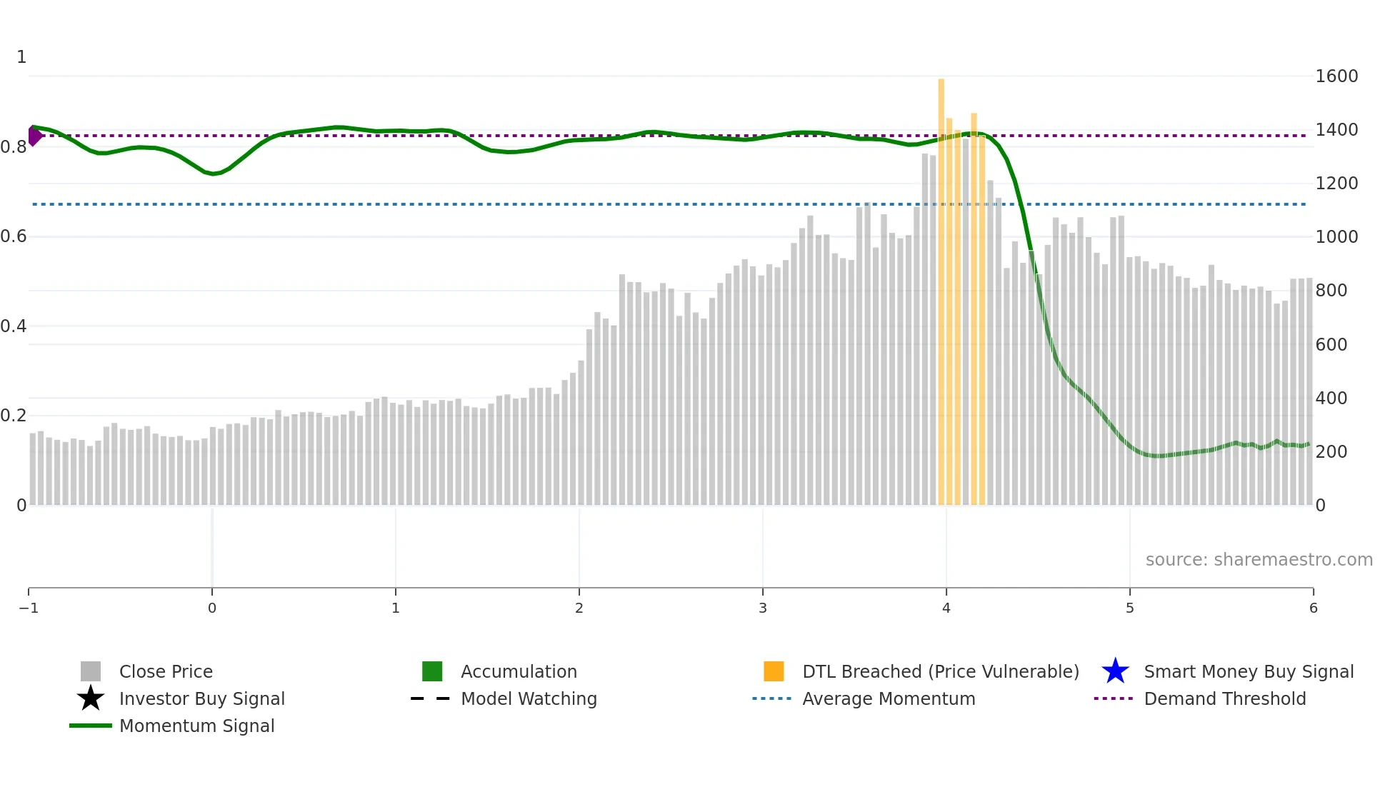 SALZERELEC weekly Smart Money chart