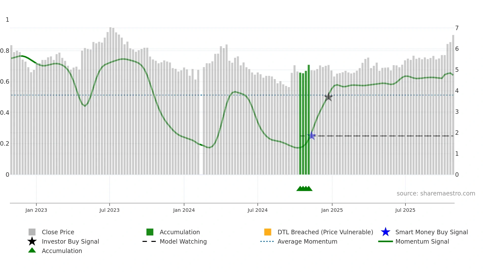 002478 weekly Smart Money chart