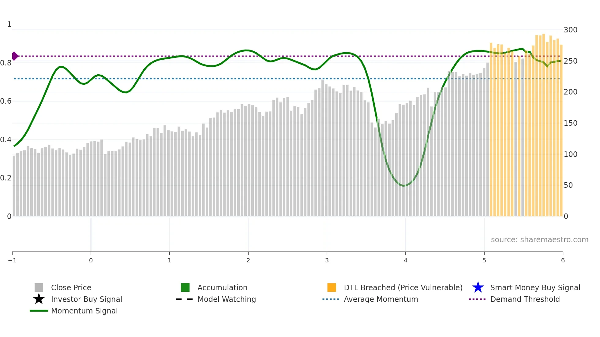 MANAPPURAM weekly Smart Money chart