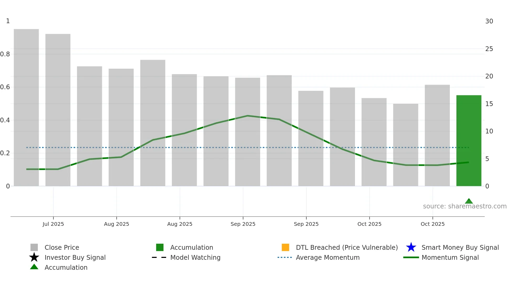MNTN weekly Smart Money chart
