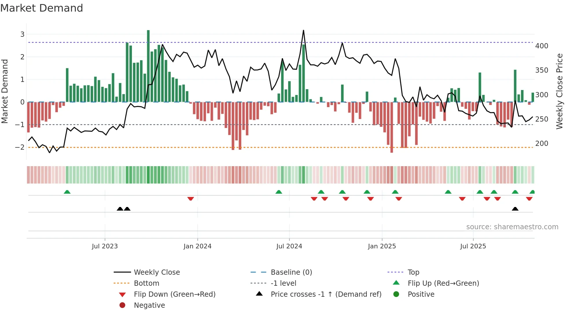 KHADIM weekly Market Demand chart