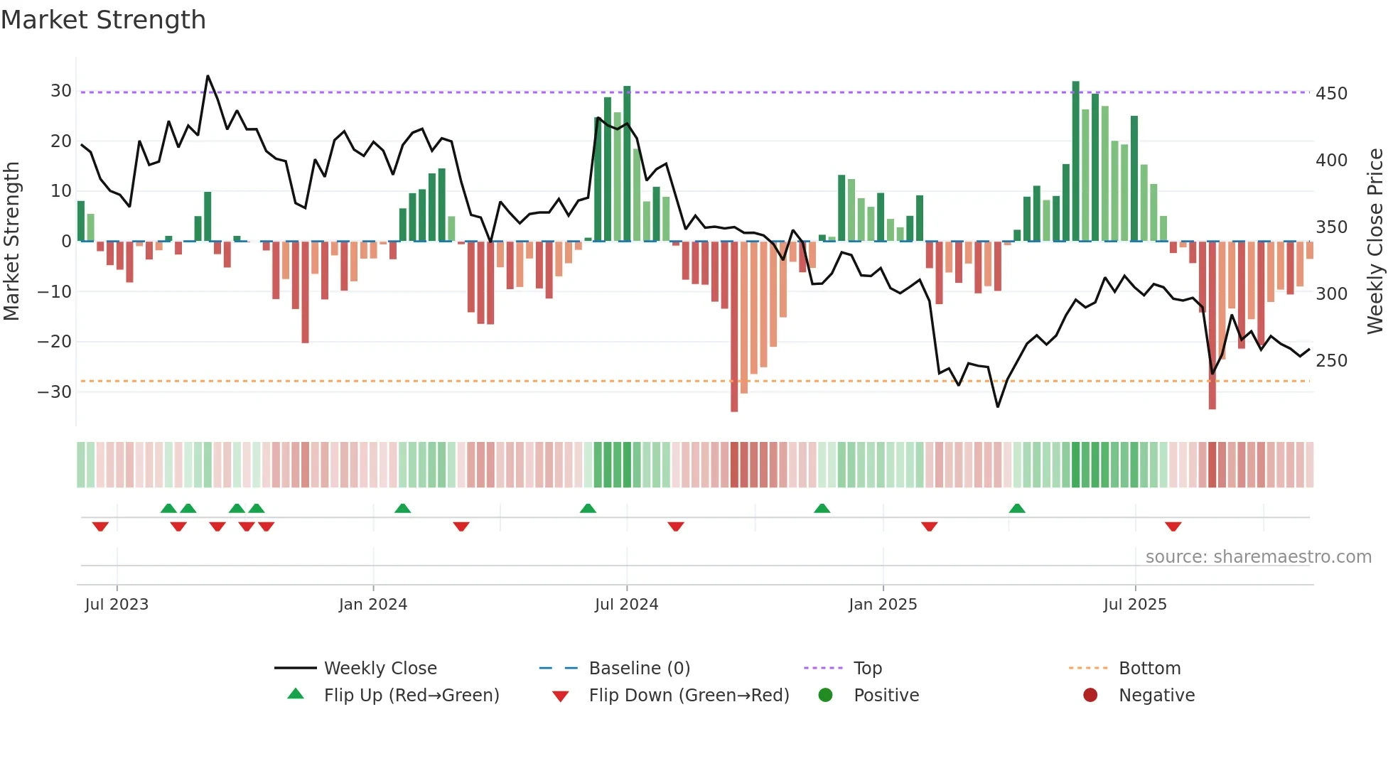 SAHYADRI weekly Market Strength chart