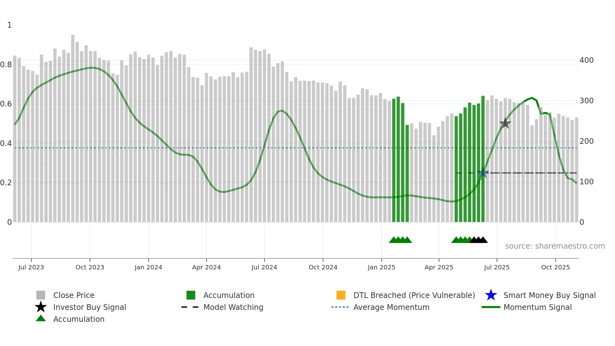 SAHYADRI weekly Smart Money chart