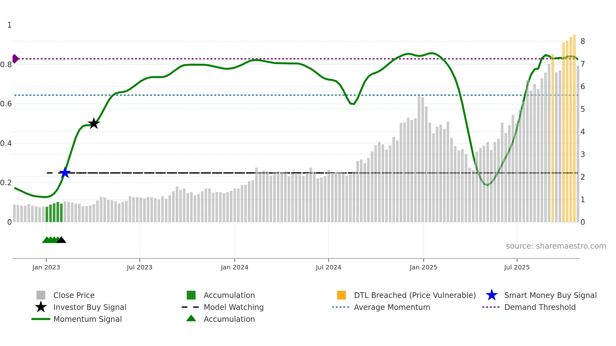 IPX weekly Smart Money chart