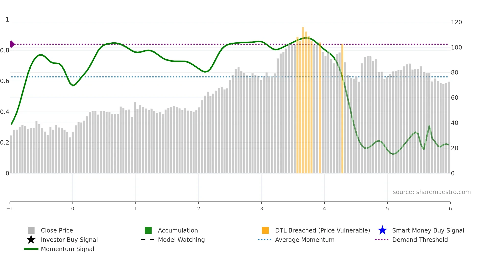 KHFM weekly Smart Money chart