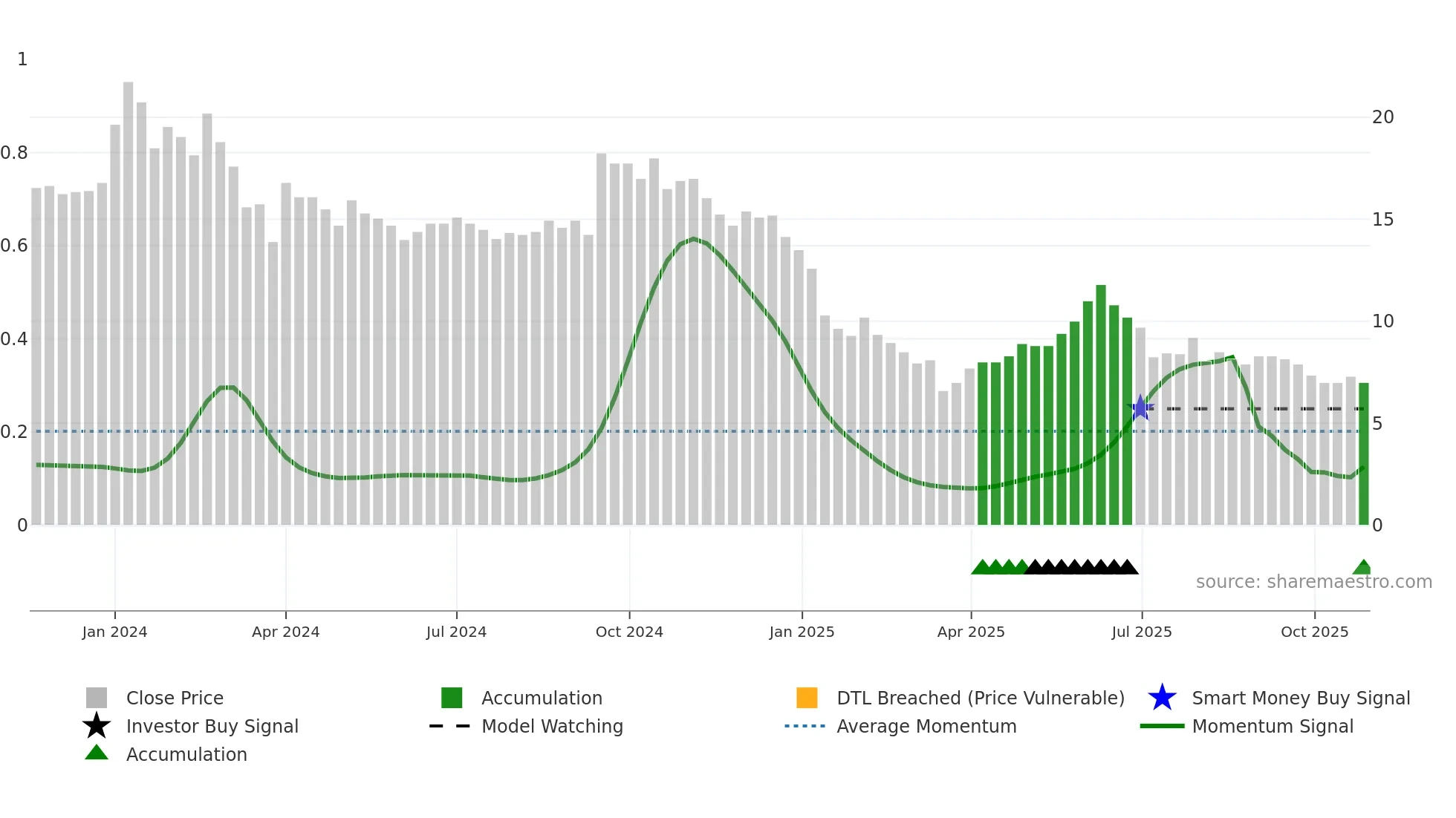 JIWANRAM weekly Smart Money chart