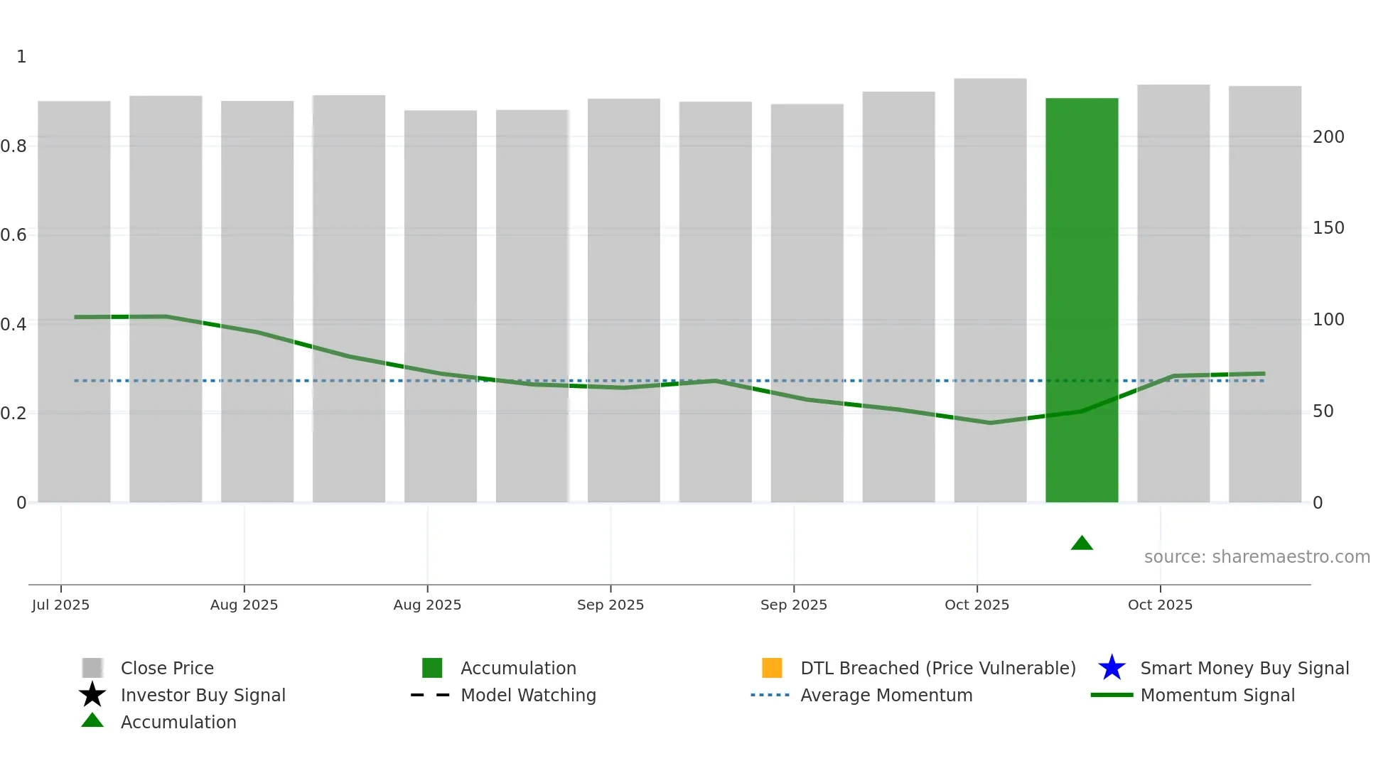BORANA weekly Smart Money chart