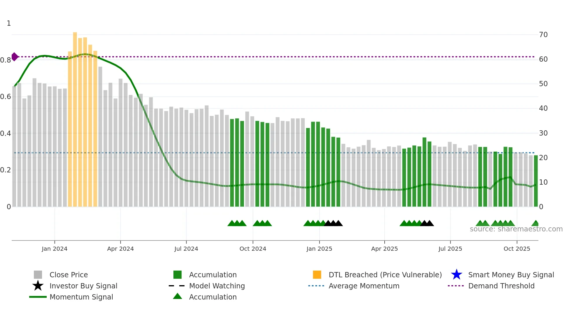 MONOPHARMA weekly Smart Money chart