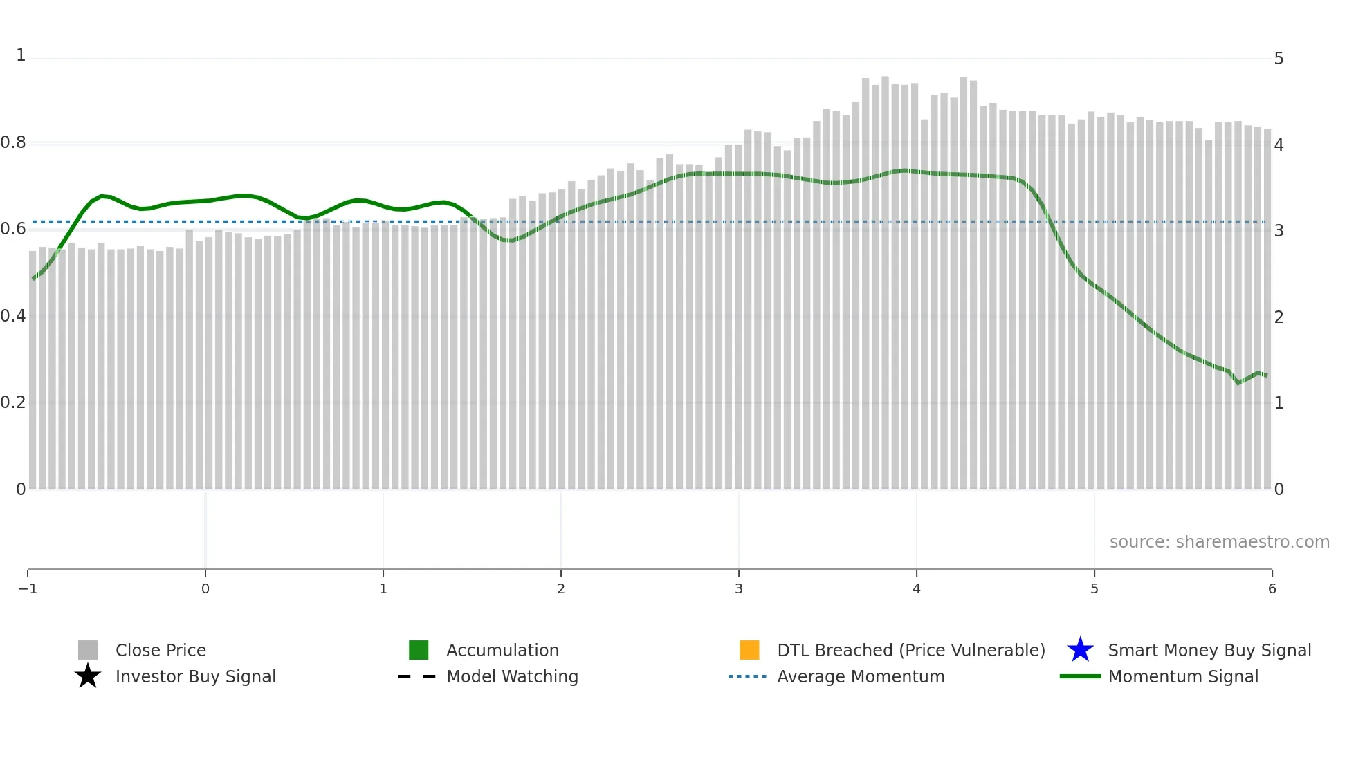 2409 weekly Smart Money chart